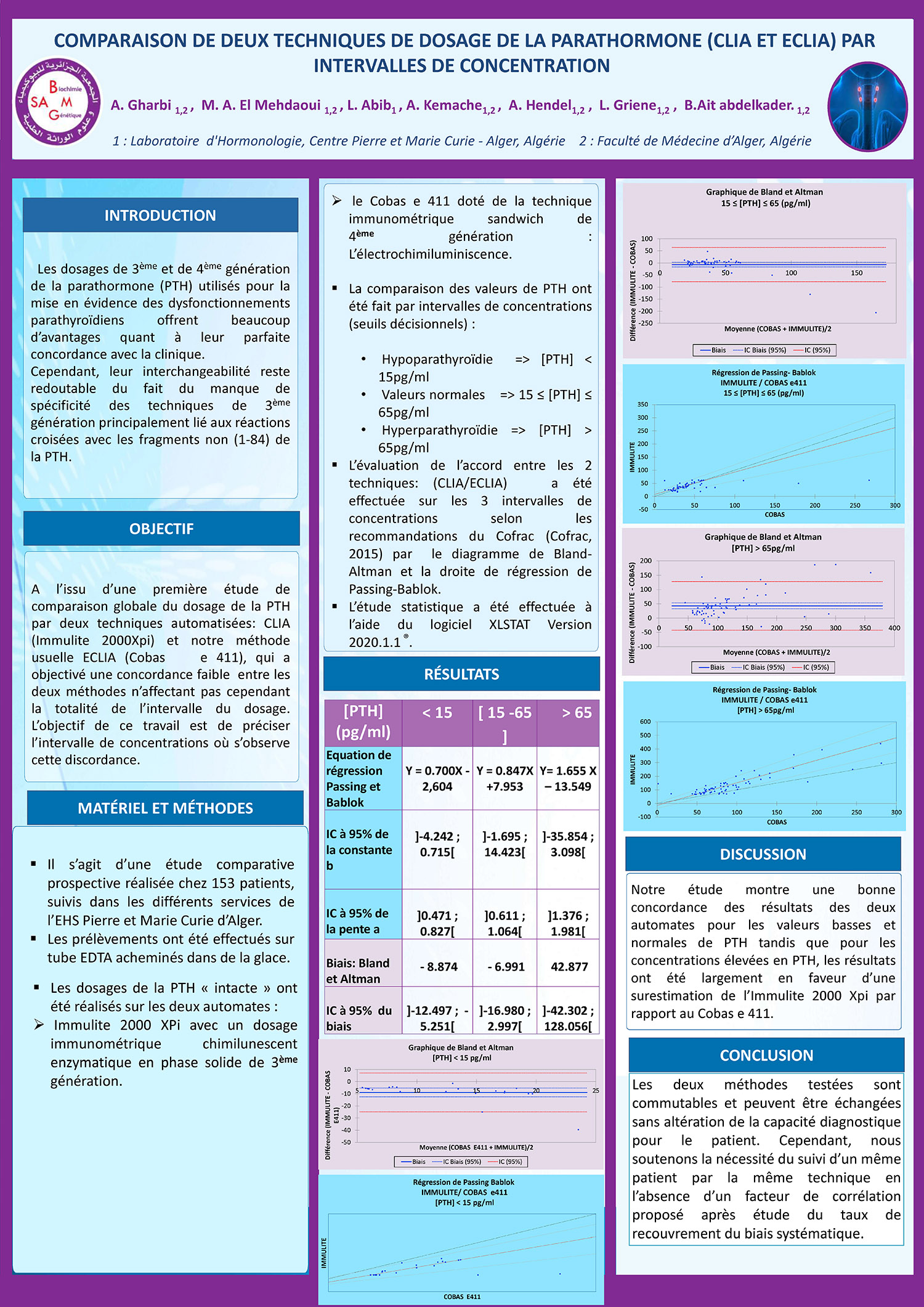 P1 : COMPARAISON DE DEUX TECHNIQUES DE DOSAGE DE LA PARATHORMONE (CLIA ET ECLIA) PAR INTERVALLES DE CONCENTRATION