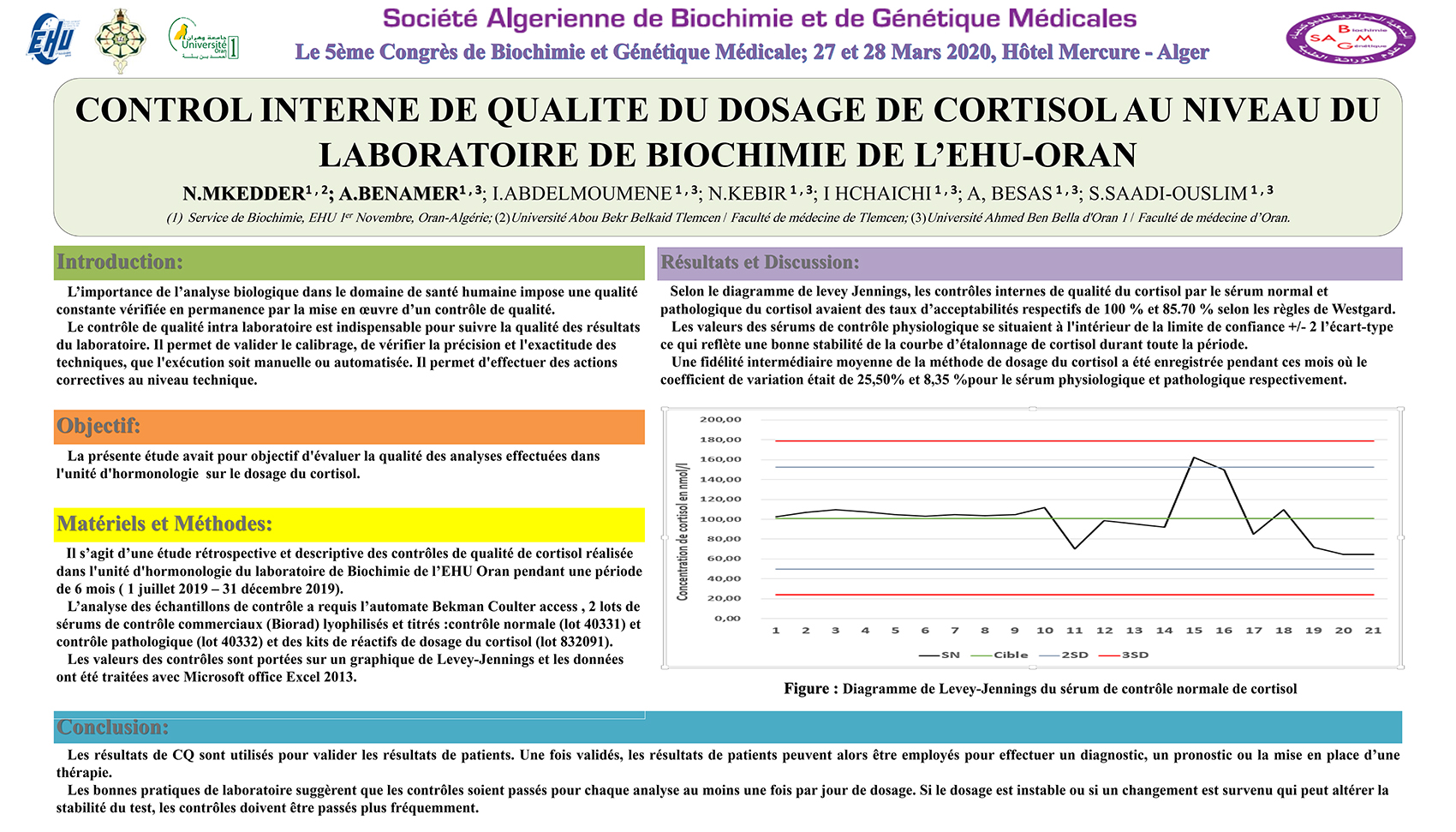 P6 : CONTROL INTERNE DE QUALITE DU DOSAGE DE CORTISOL AU NIVEAU DU LABORATOIRE DE BIOCHIMIE DE L’EHU-ORAN