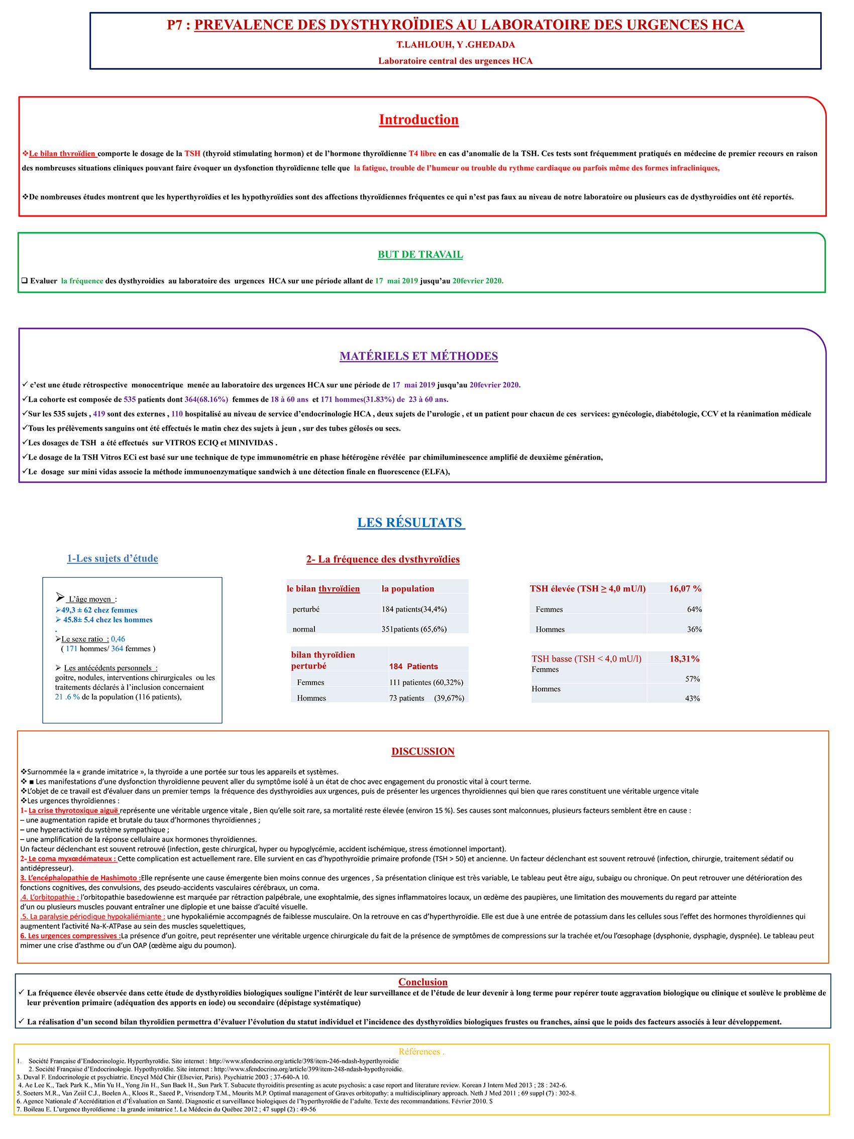 P7 : PREVALENCE DES DYSTHYROÏDIES AU LABORATOIRE DES URGENCES HCA