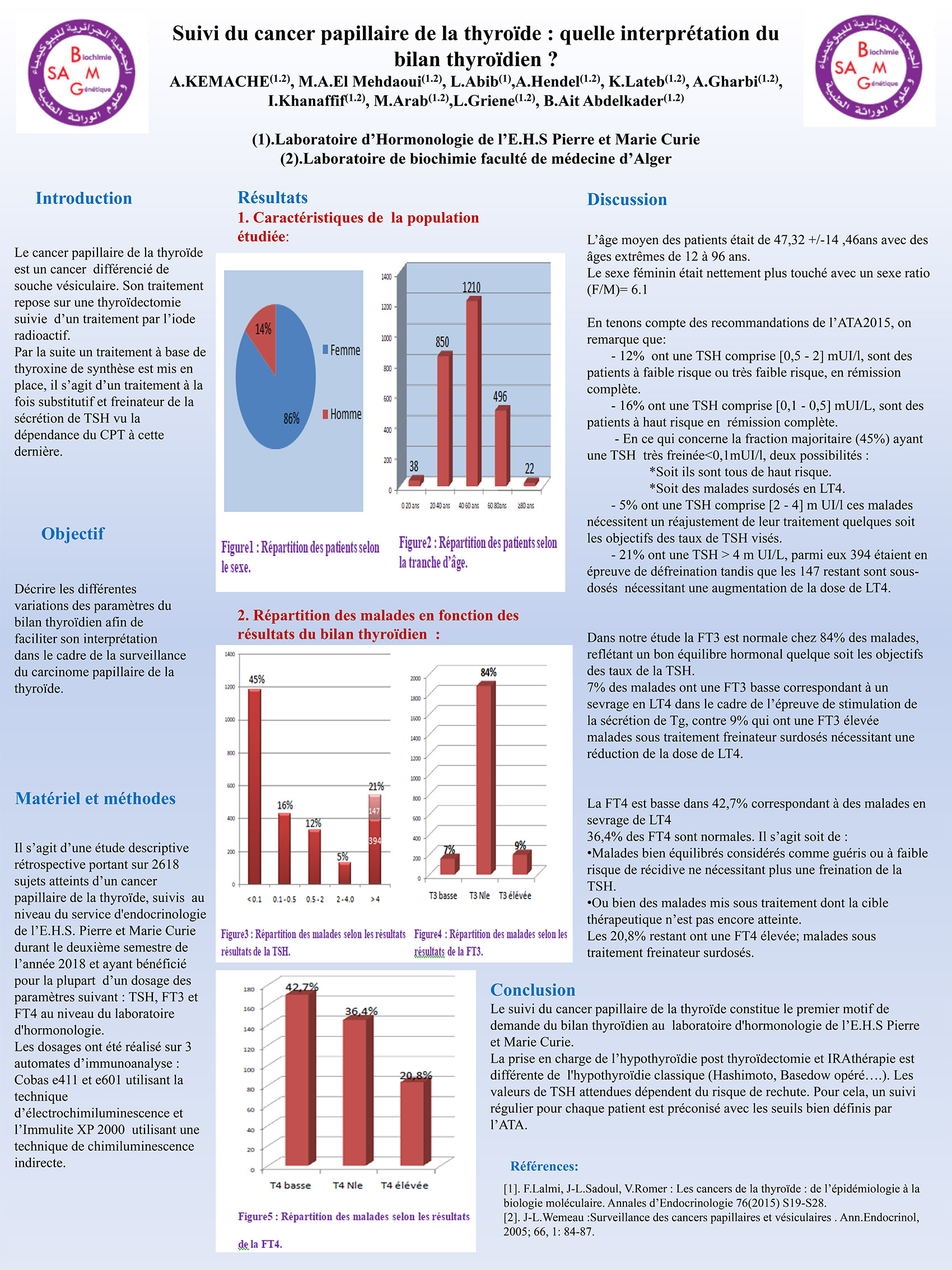 P9 : Suivi du cancer papillaire de la thyroïde : quelle interprétation du bilan thyroïdien ?