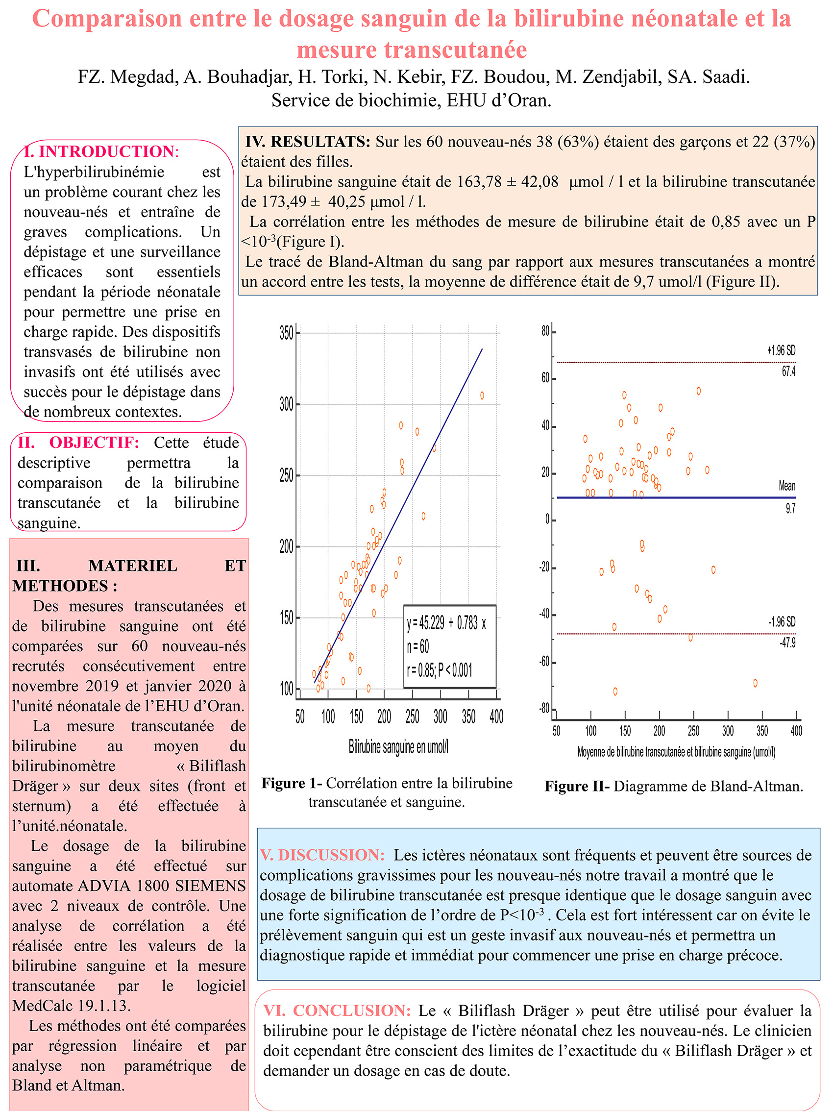 P16 : Comparaison entre le dosage sanguin de la bilirubine néonatale et la mesure transcutanée