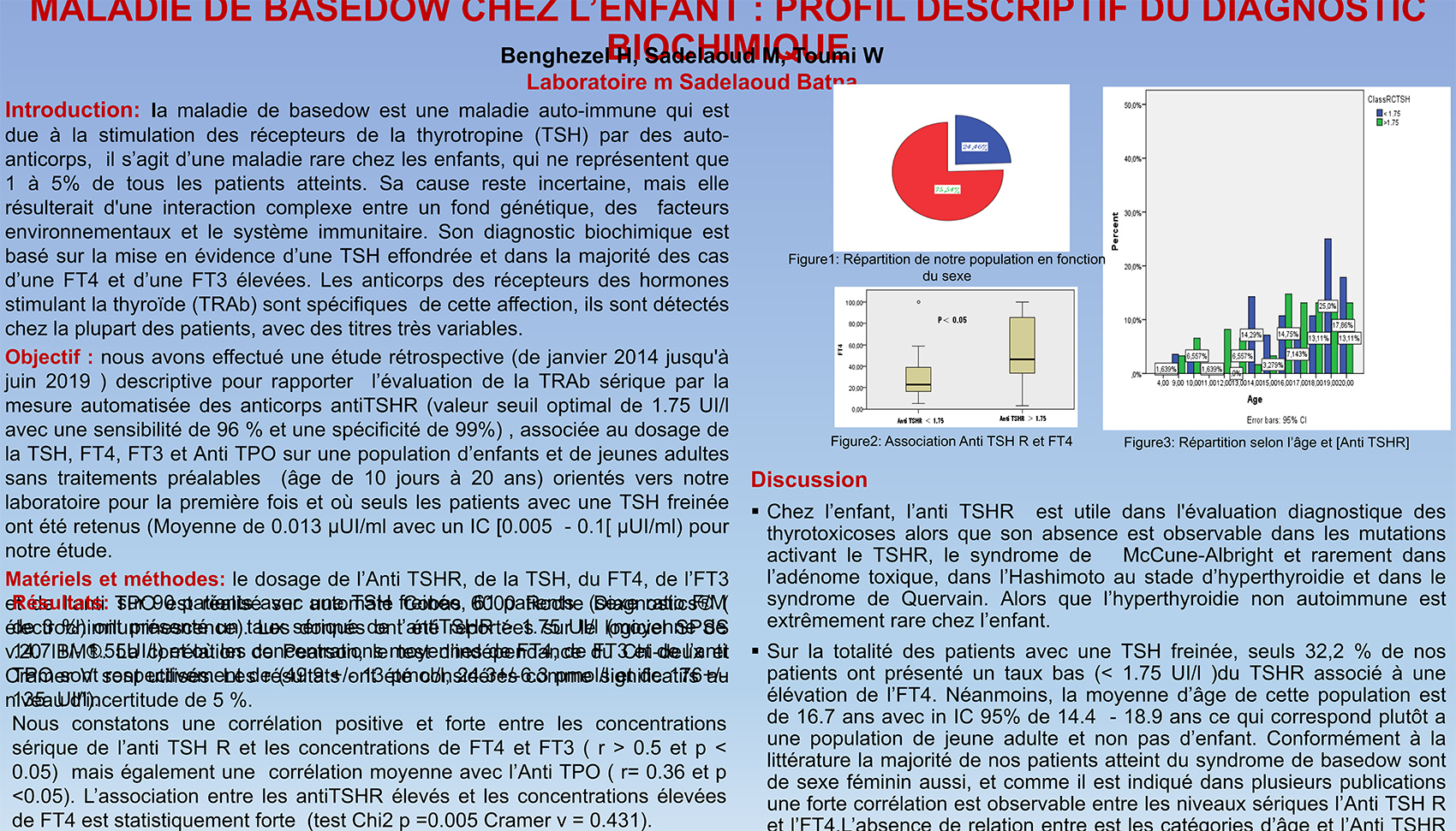 P20 : MALADIE DE BASEDOW CHEZ L’ENFANT : PROFIL DESCRIPTIF DU DIAGNOSTIC BIOCHIMIQUE