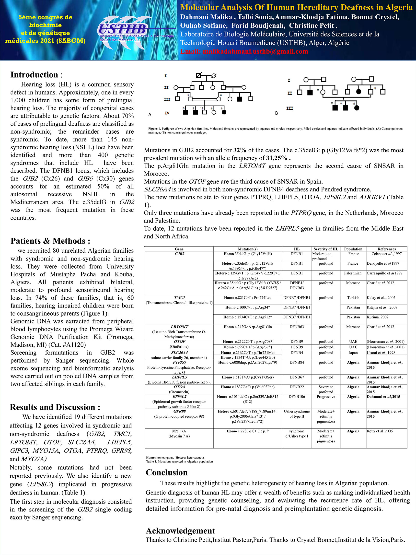 P38 : Molecular Analysis Of Human Hereditary Deafness in Algeria