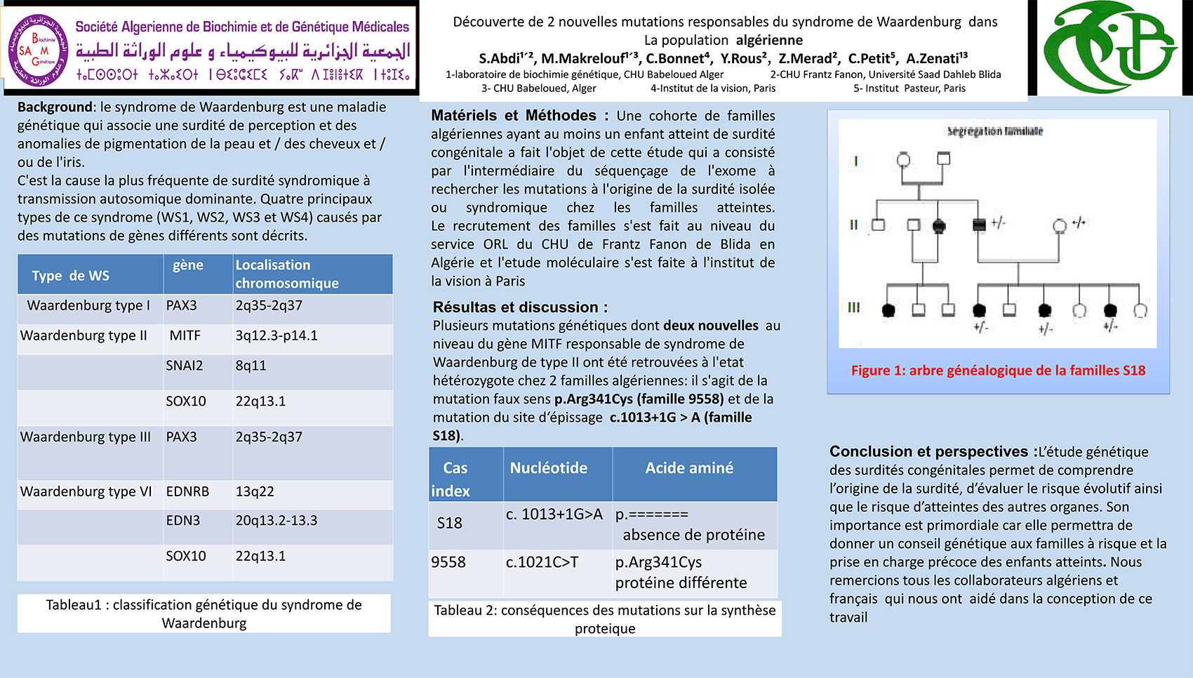 P61 : Découverte de 2 nouvelles mutations responsables du syndrome de Waardenburg dans La population algérienne