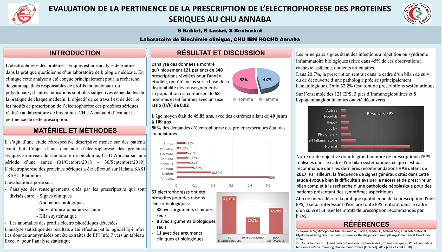 P72 : EVALUATION DE LA PERTINENCE DE LA PRESCRIPTION DE L’ELECTROPHORESE DES PROTEINES SERIQUES AU CHU ANNABA