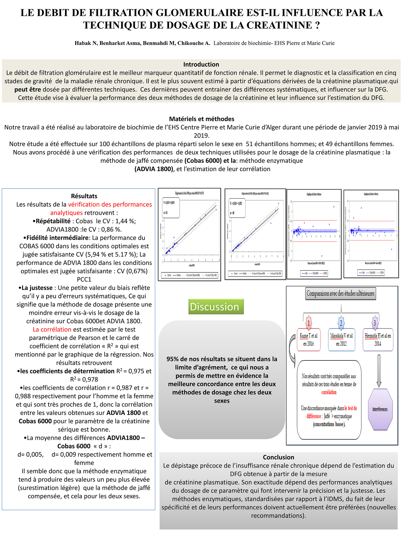 P82 : LE DEBIT DE FILTRATION GLOMERULAIRE EST-IL INFLUENCE PAR LA TECHNIQUE DE DOSAGE DE LA CREATININE ?