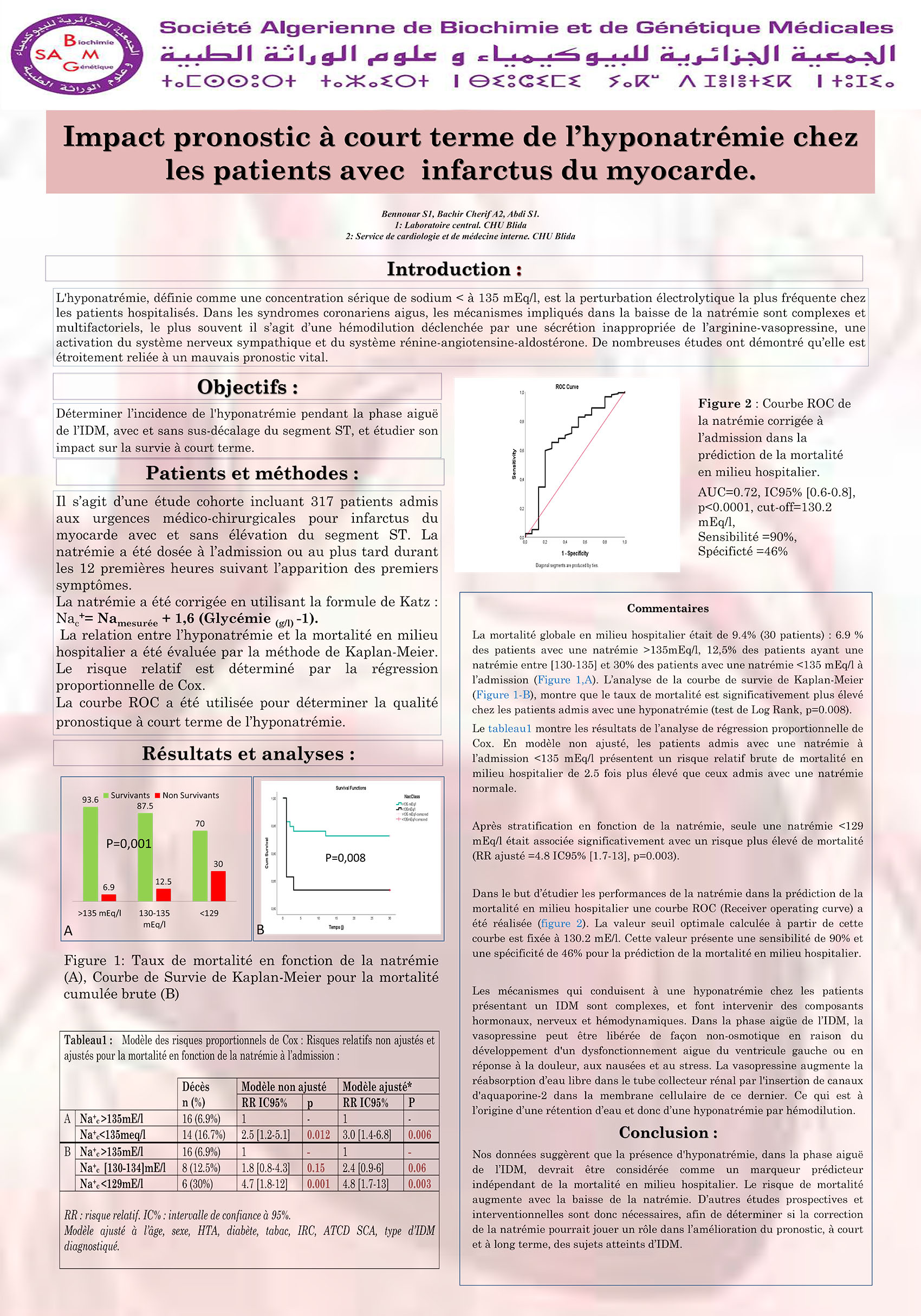 P84 : Impact pronostic à court terme de l’hyponatrémie chez les patients avec infarctus du myocarde.