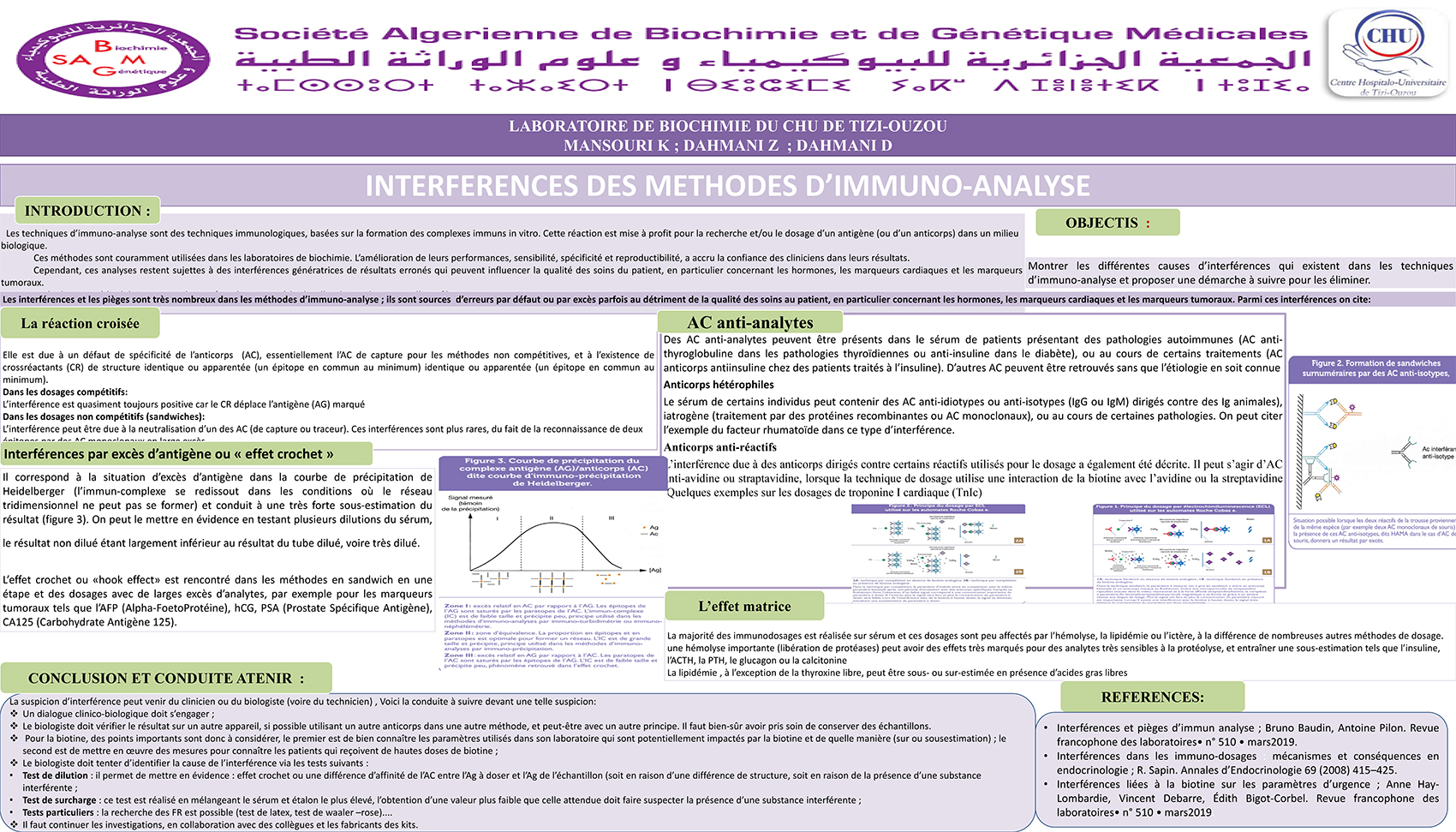 P95 : INTERFERENCES DES METHODES D’IMMUNO-ANALYSE