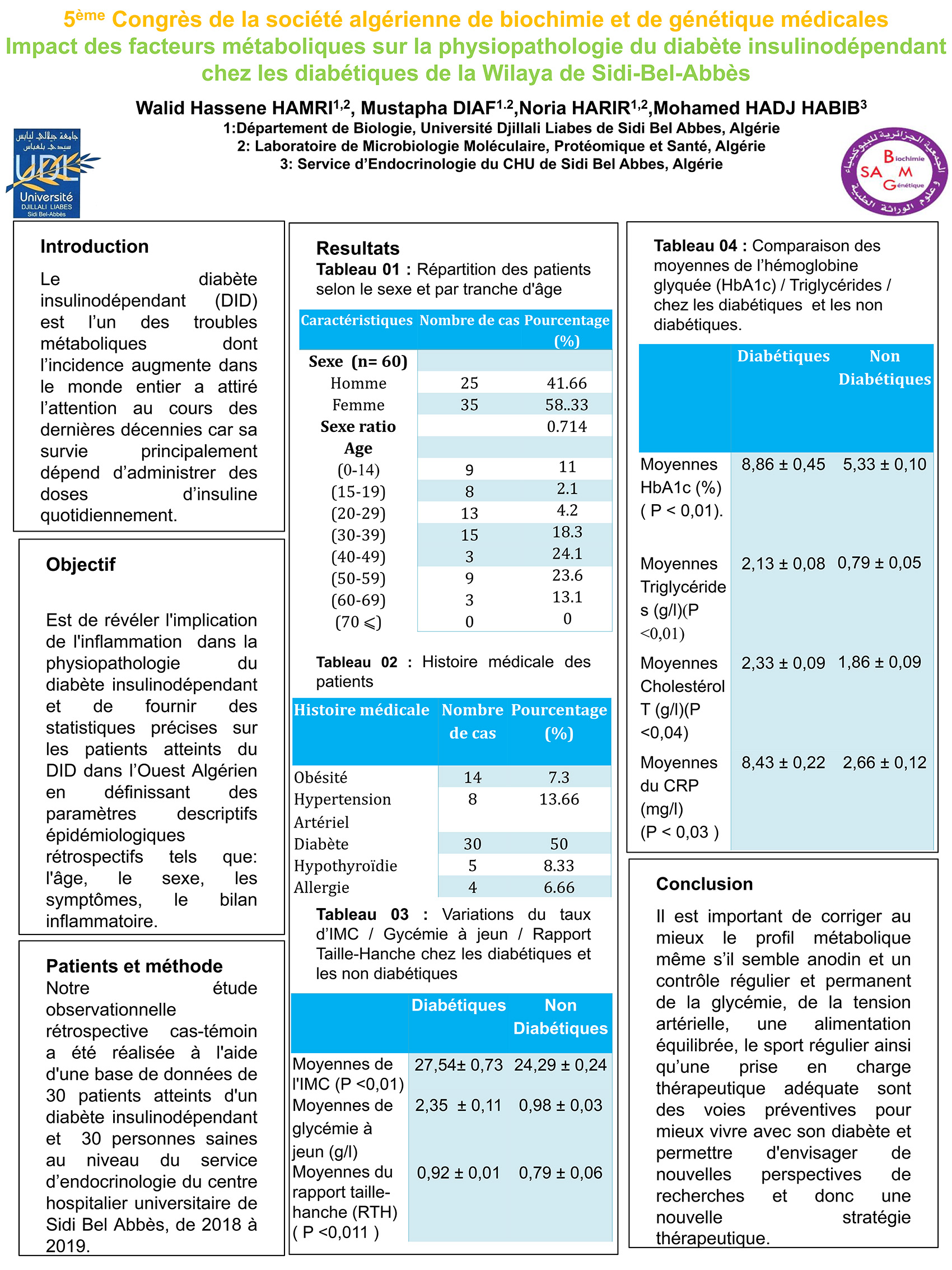 P108 : Impact des facteurs métaboliques sur la physiopathologie du diabète insulinodépendant chez les diabétiques de la Wilaya de Sidi-Bel-Abbès