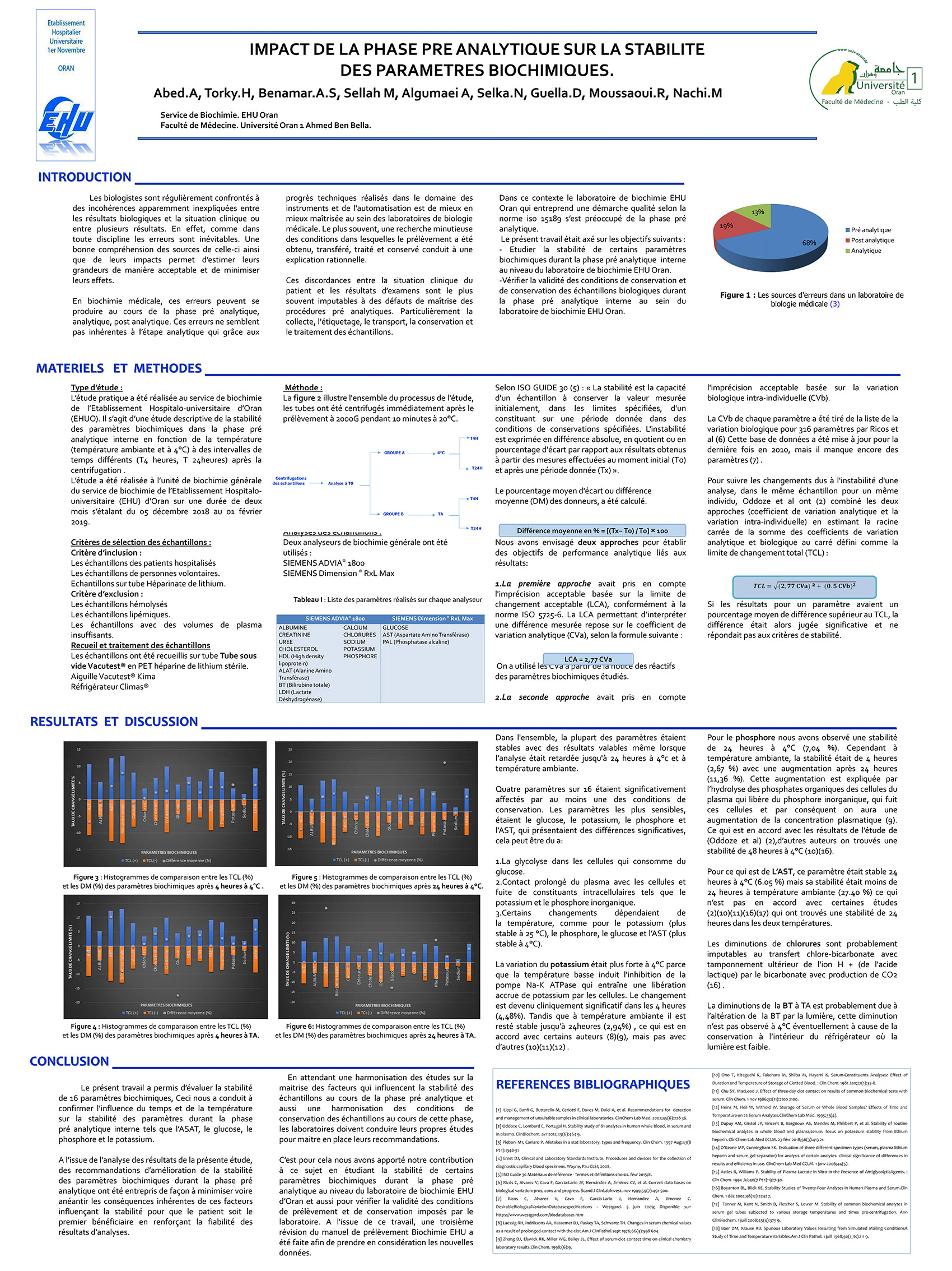 P114 : IMPACT DE LA PHASE PRE ANALYTIQUE SUR LA STABILITE DES PARAMETRES BIOCHIMIQUES.