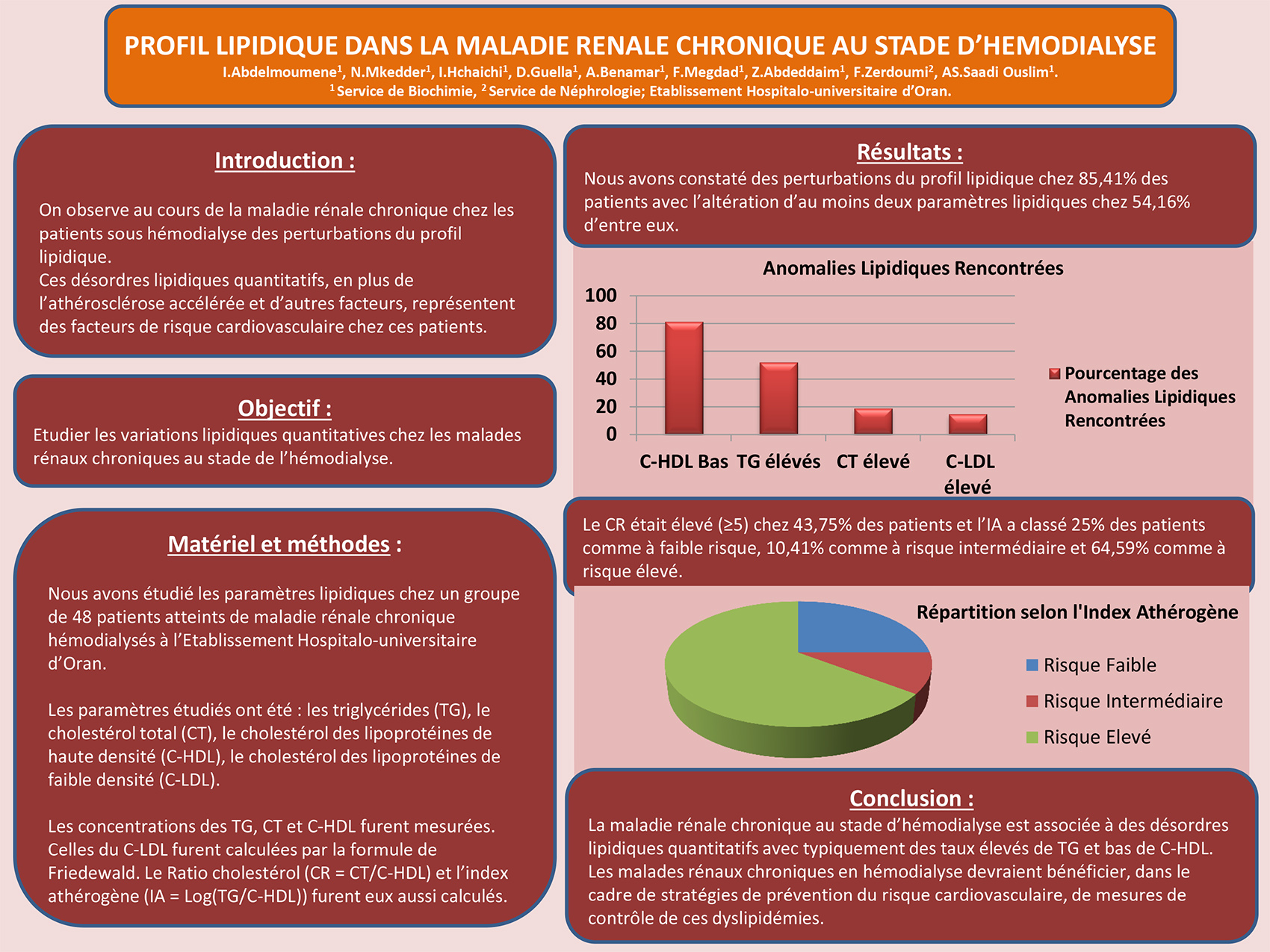 P120 : PROFIL LIPIDIQUE DANS LA MALADIE RENALE CHRONIQUE AU STADE D’HEMODIALYSE