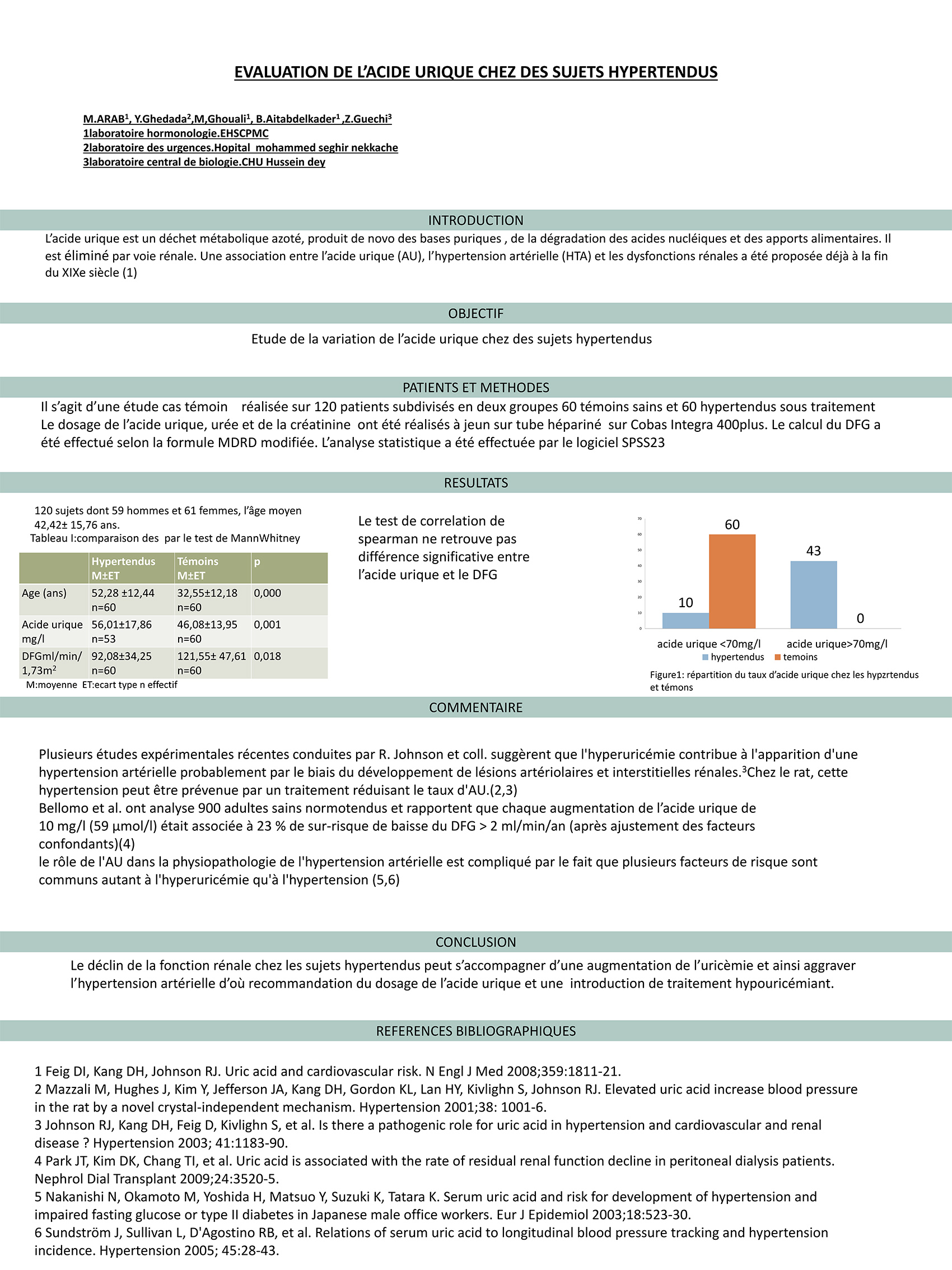 P123 : EVALUATION DE L’ACIDE URIQUE CHEZ DES SUJETS HYPERTENDUS