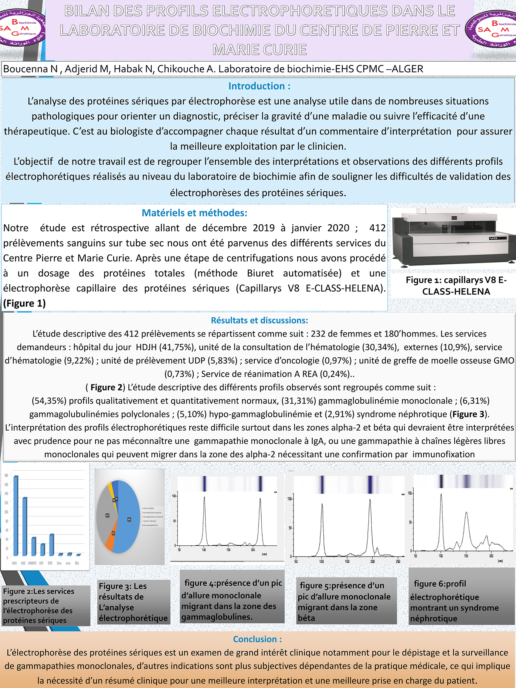 P124 : Bilan des profils electrophoretiques dans le laboratoire de biochimie du centre de pierre et marie curie