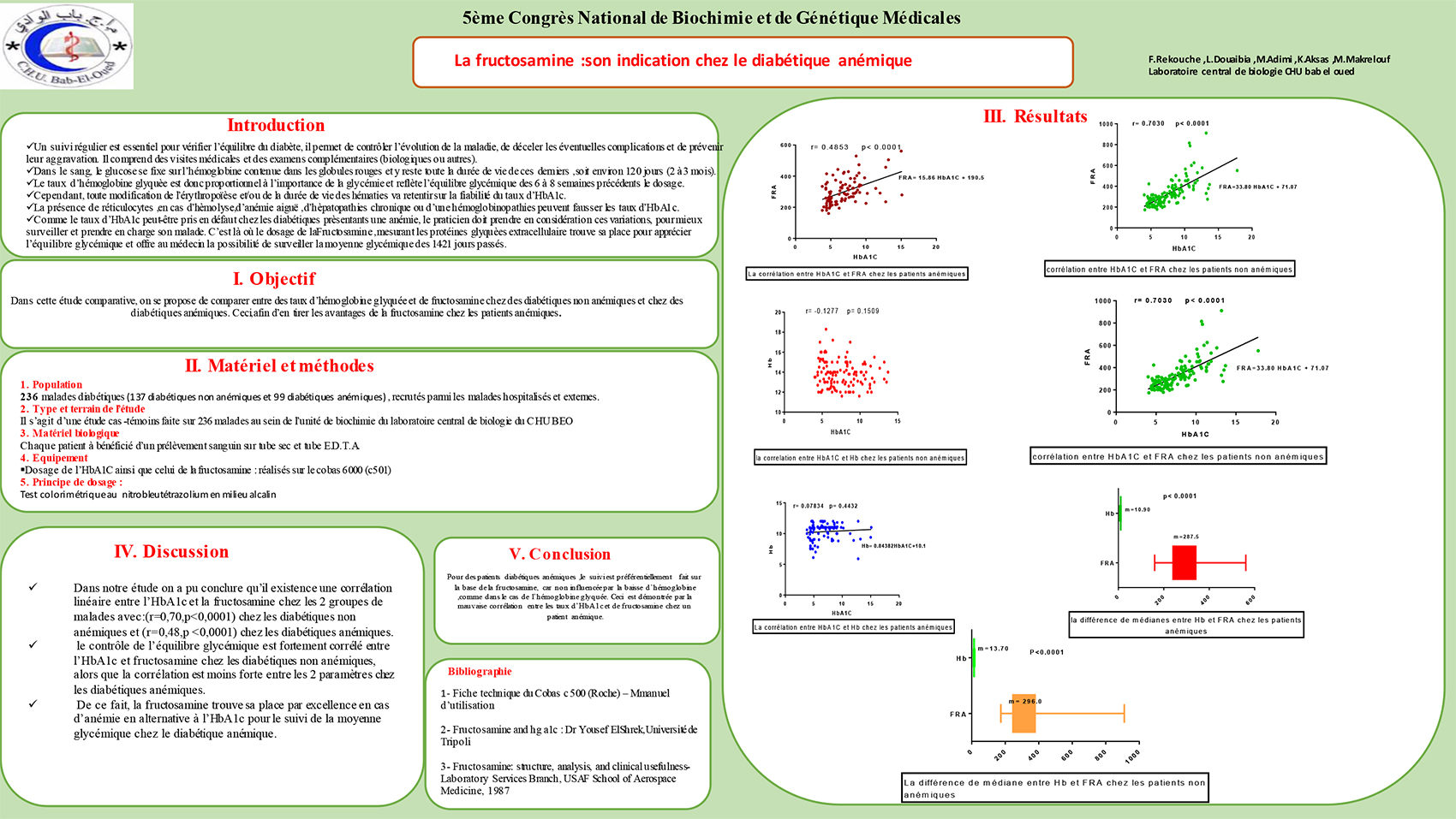 P130 : La fructosamine :son indication chez le diabétique anémique