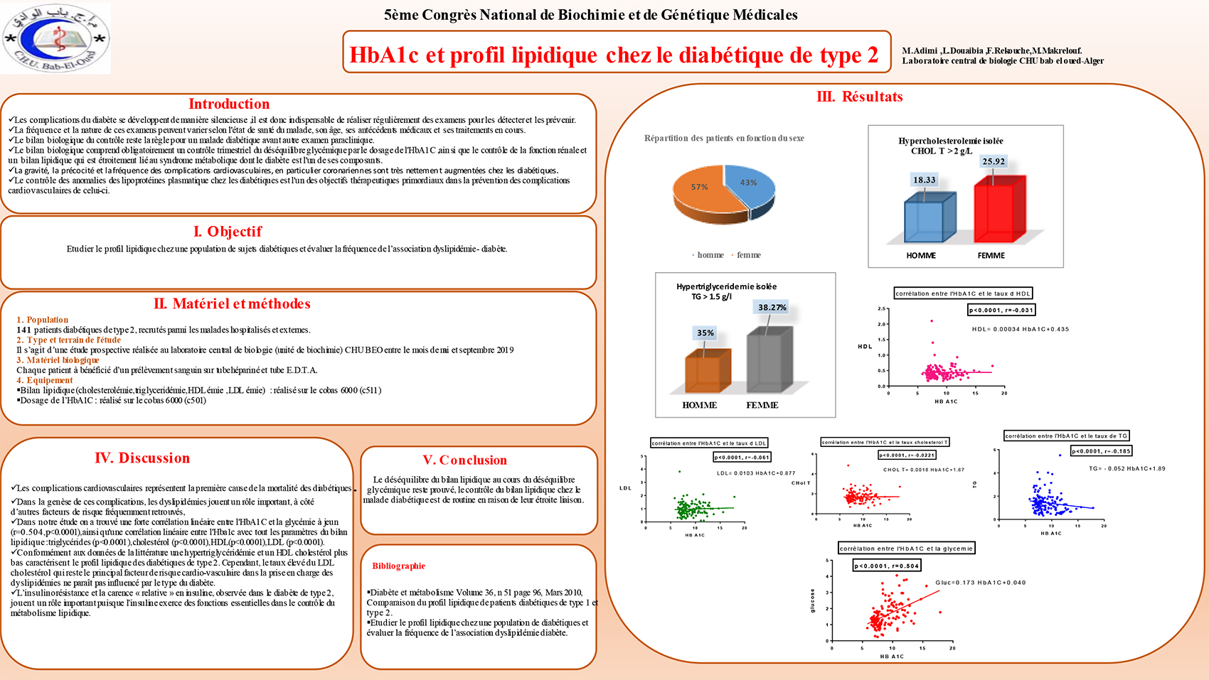 P131 : HbA1c et profil lipidique chez le diabétique de type 2