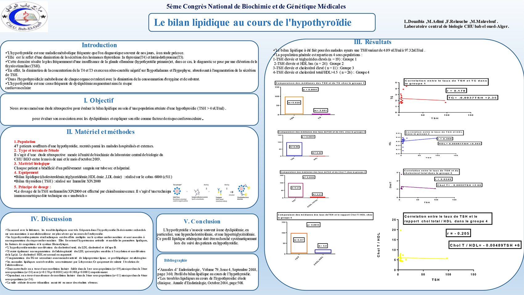 P133 : Le bilan lipidique au cours de l'hypothyroïdie