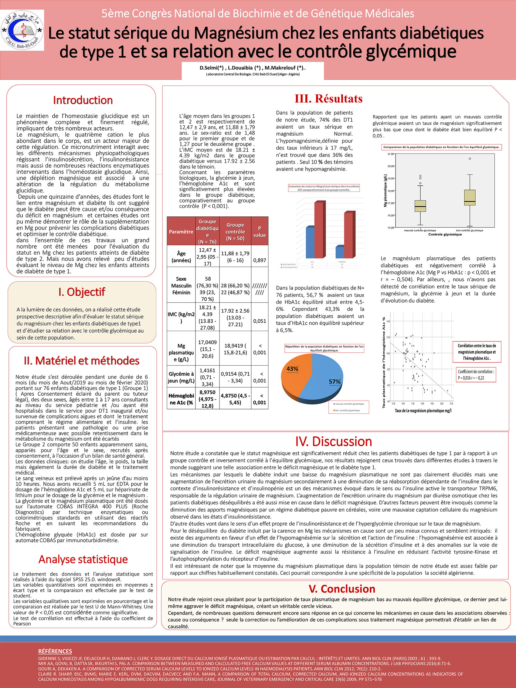 P134 : Le statut sérique du Magnésium chez les enfants diabétiques de type 1 et sa relation avec le contrôle glycémique