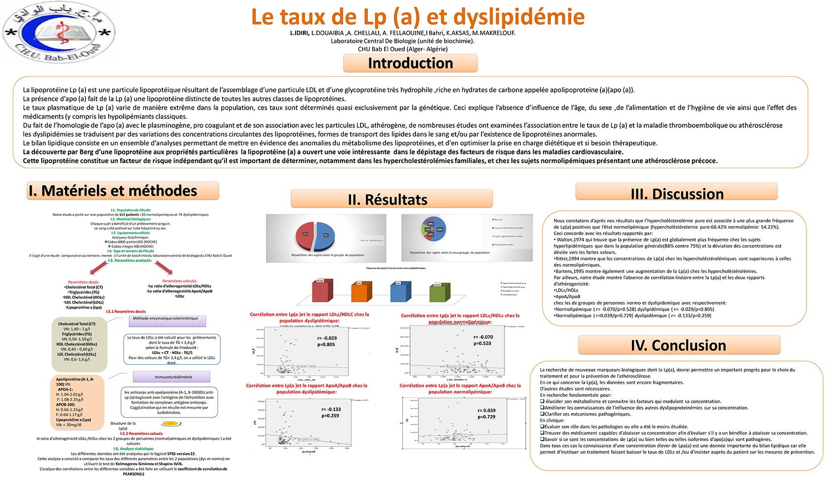 P135 : Le taux de Lp (a) et dyslipidémie