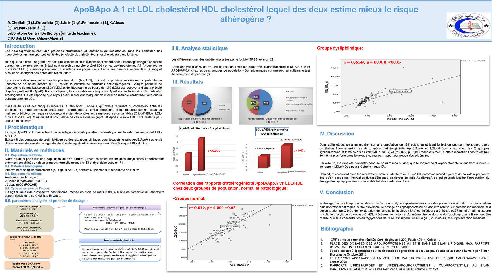 P136 : ApoBApo A 1 et LDL cholestérol HDL cholestérol lequel des deux estime mieux le risque athérogène ?