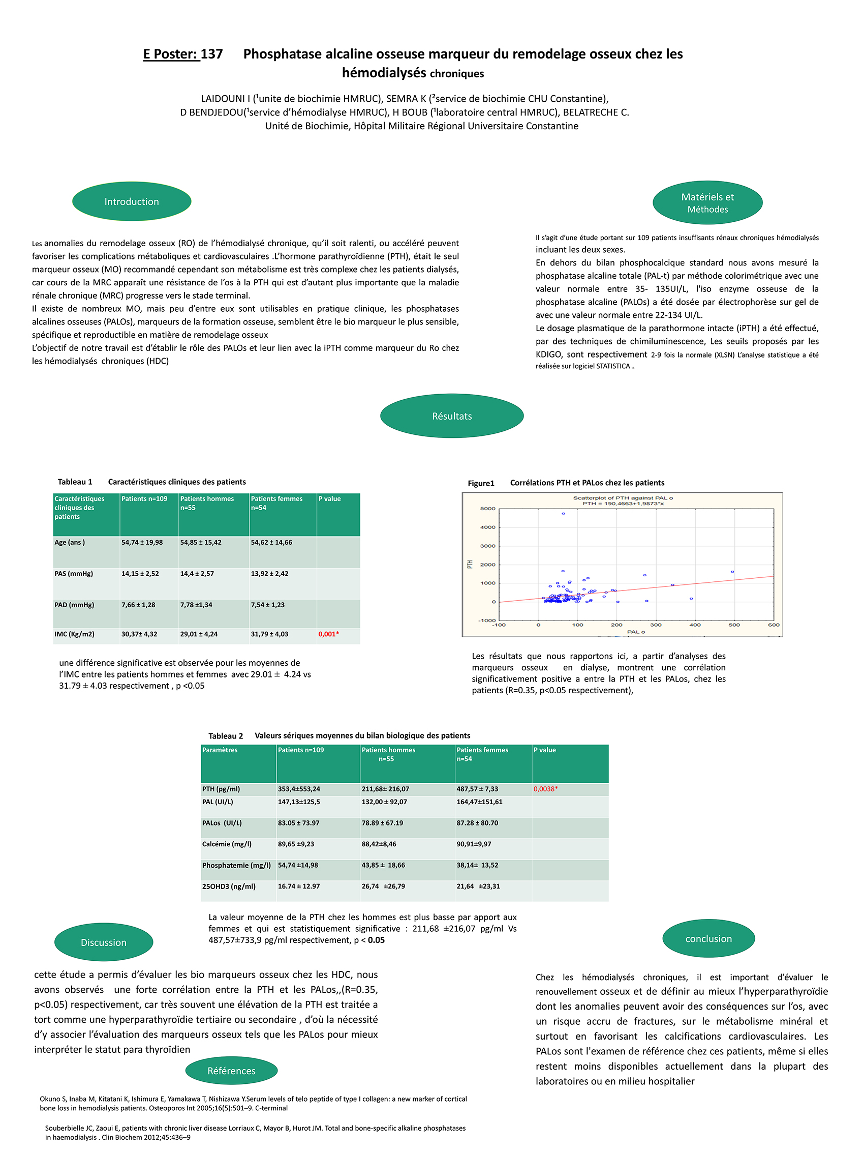 P137 : Phosphatase alcaline osseuse marqueur du remodelage osseux chez les hémodialysés chroniques