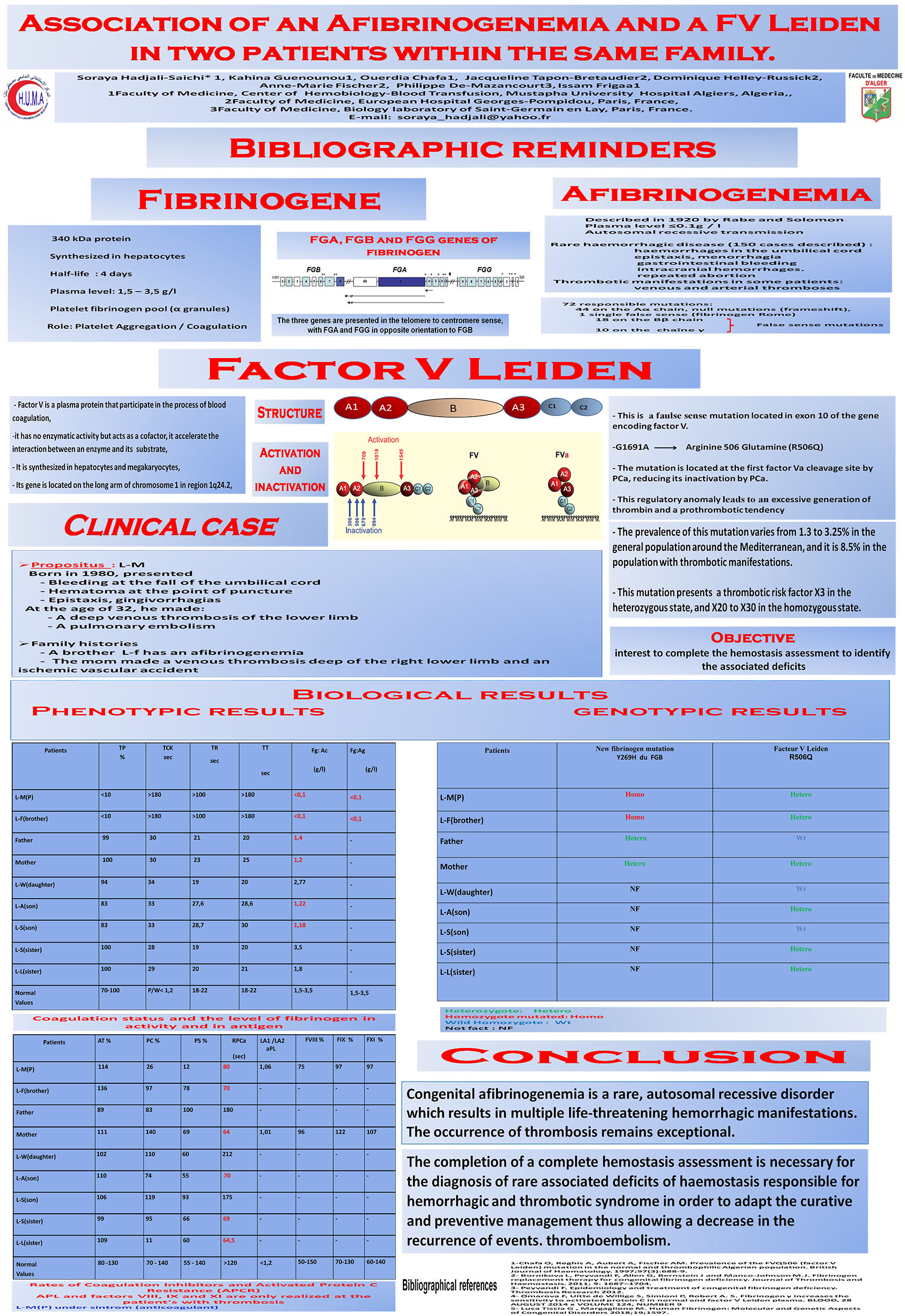 P147 : Association of an afibrinogenemia and a fv leiden in two patients within the same family.