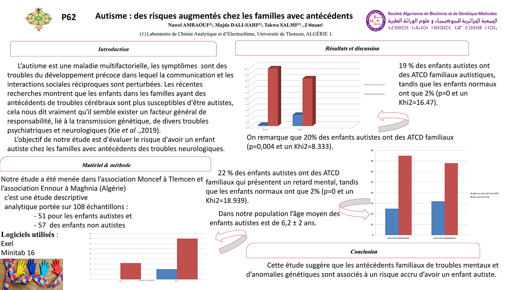 P62 : Autisme : des risques augmentés chez les familles avec antécédents