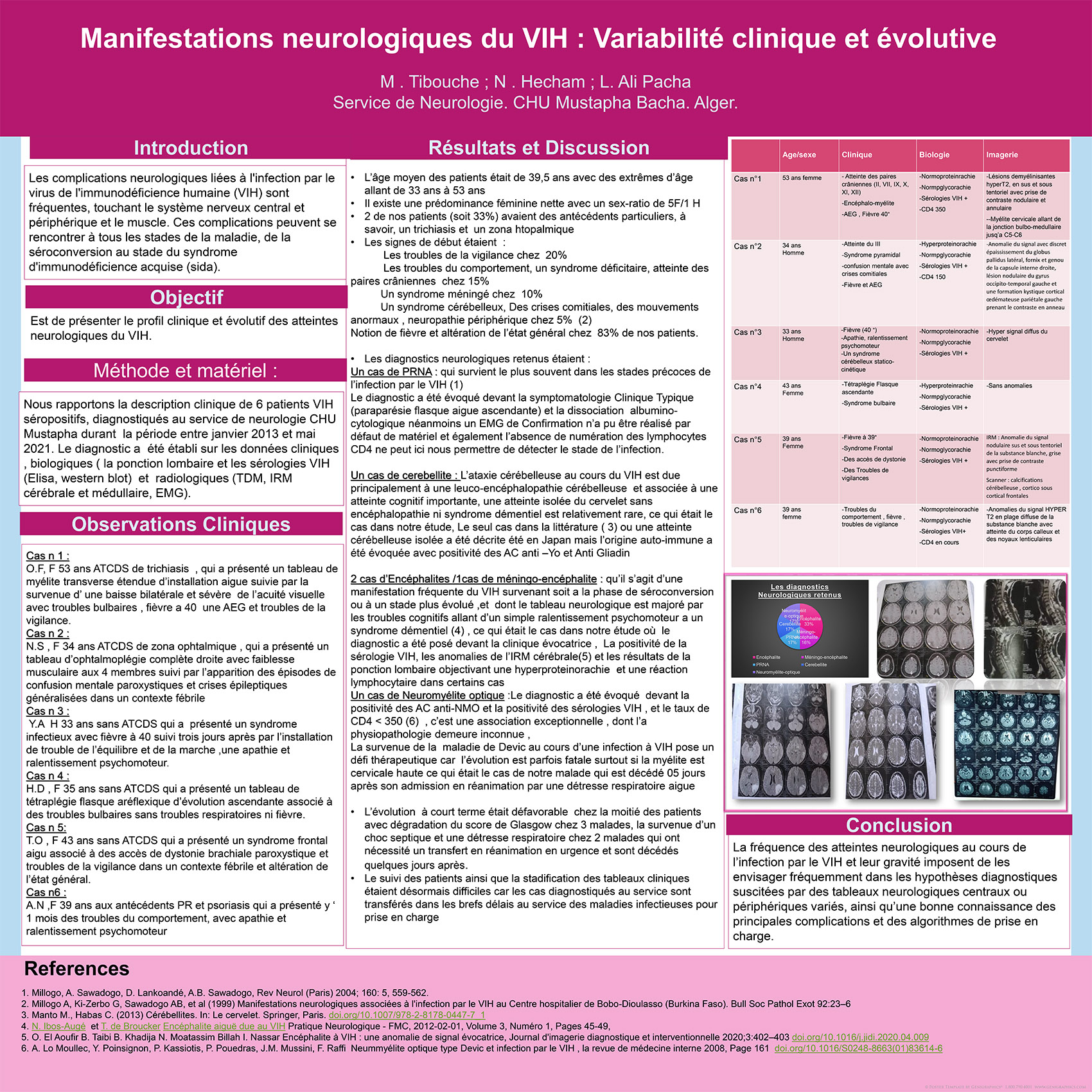 Manifestations neurologiques du VIH : Variabilité clinique et évolutive