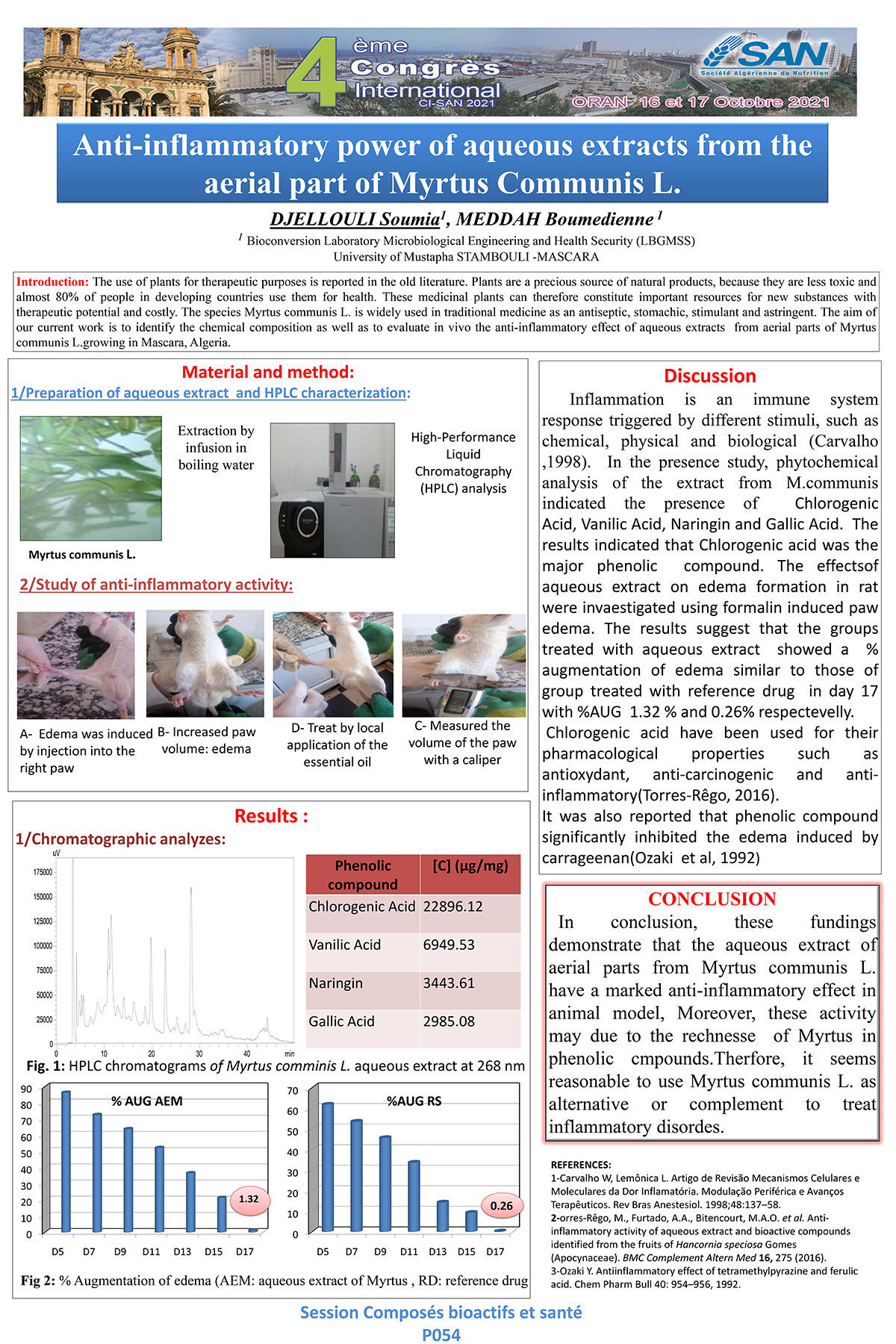 P054 : Anti-inflammatory power of aqueous extracts from the  aerial part of Myrtus Communis L.