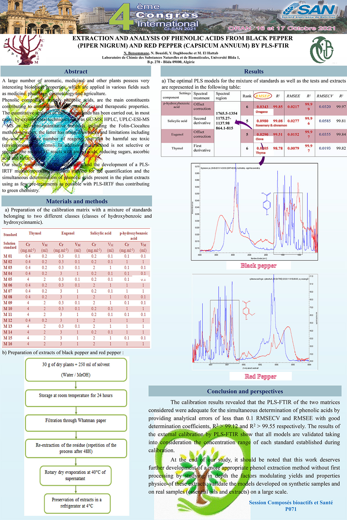 P071 : EXTRACTION AND ANALYSIS OF PHENOLIC ACIDS FROM BLACK PEPPER (PIPER NIGRUM) AND RED PEPPER (CAPSICUM ANNUUM) BY PLS-FTIR