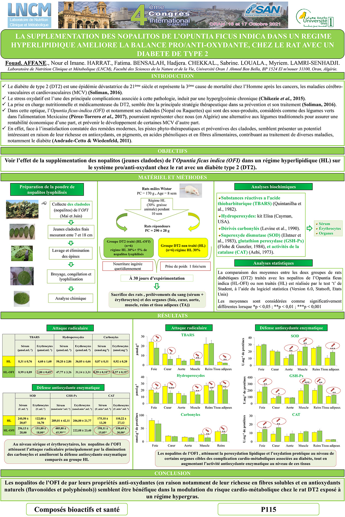 P115 : LA SUPPLEMENTATION DES NOPALITOS DE L’OPUNTIA FICUS INDICA DANS UN REGIME  HYPERLIPIDIQUE AMELIORE LA BALANCE PRO/ANTI-OXYDANTE, CHEZ LE RAT AVEC UN  DIABETE DE TYPE 2