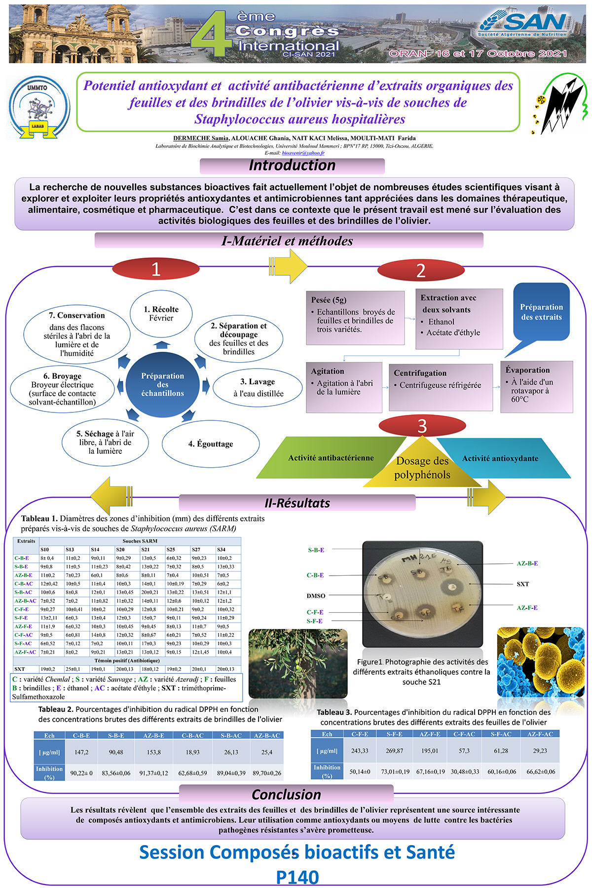 P140 : Potentiel antioxydant et activité antibactérienne d’extraits organiques des  feuilles et des brindilles de l’olivier vis-à-vis de souches de Staphylococcus aureus hospitalières