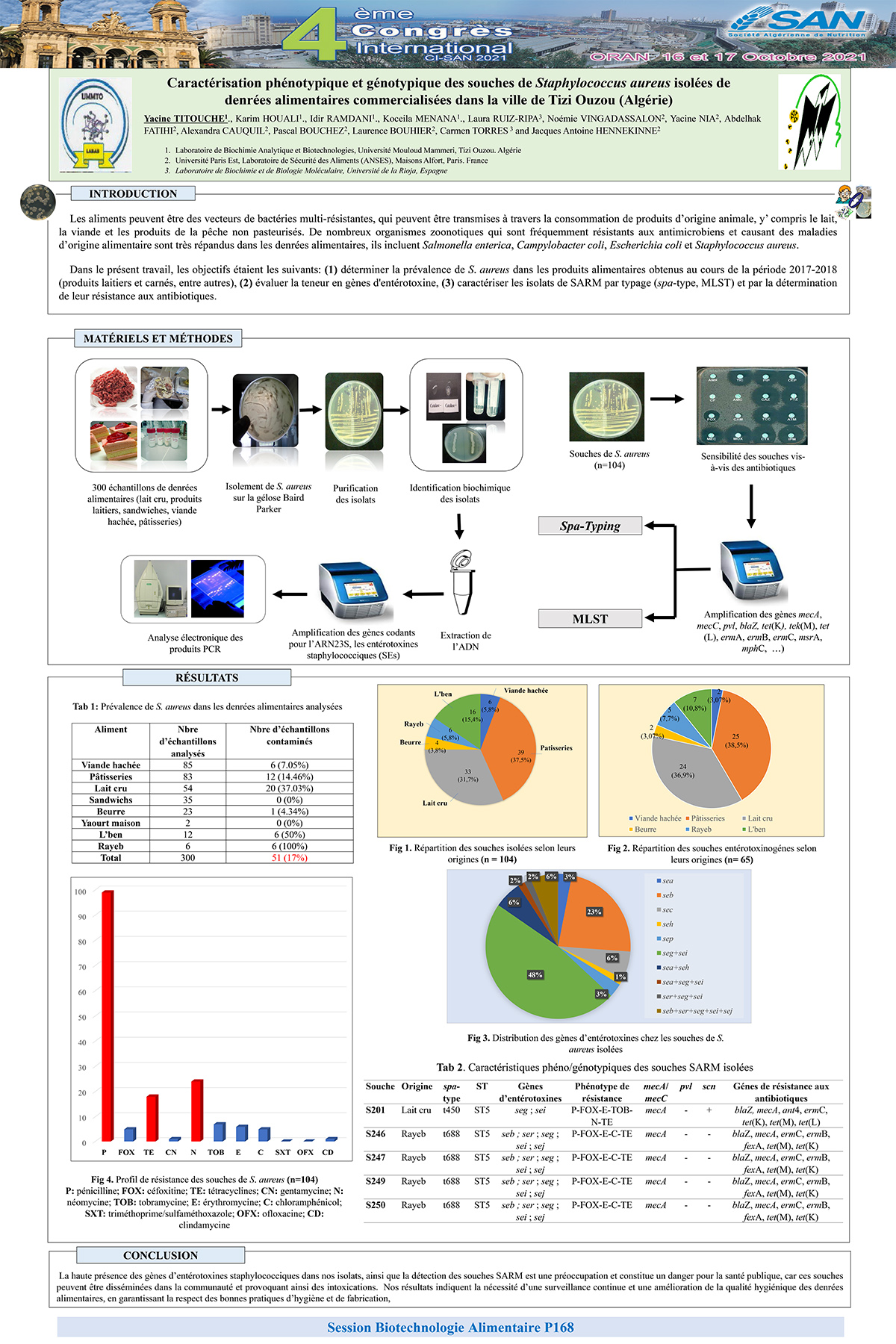 P168 : Caractérisation phénotypique et génotypique des souches de Staphylococcus aureus isolées de  denrées alimentaires commercialisées dans la ville de Tizi Ouzou (Algérie)