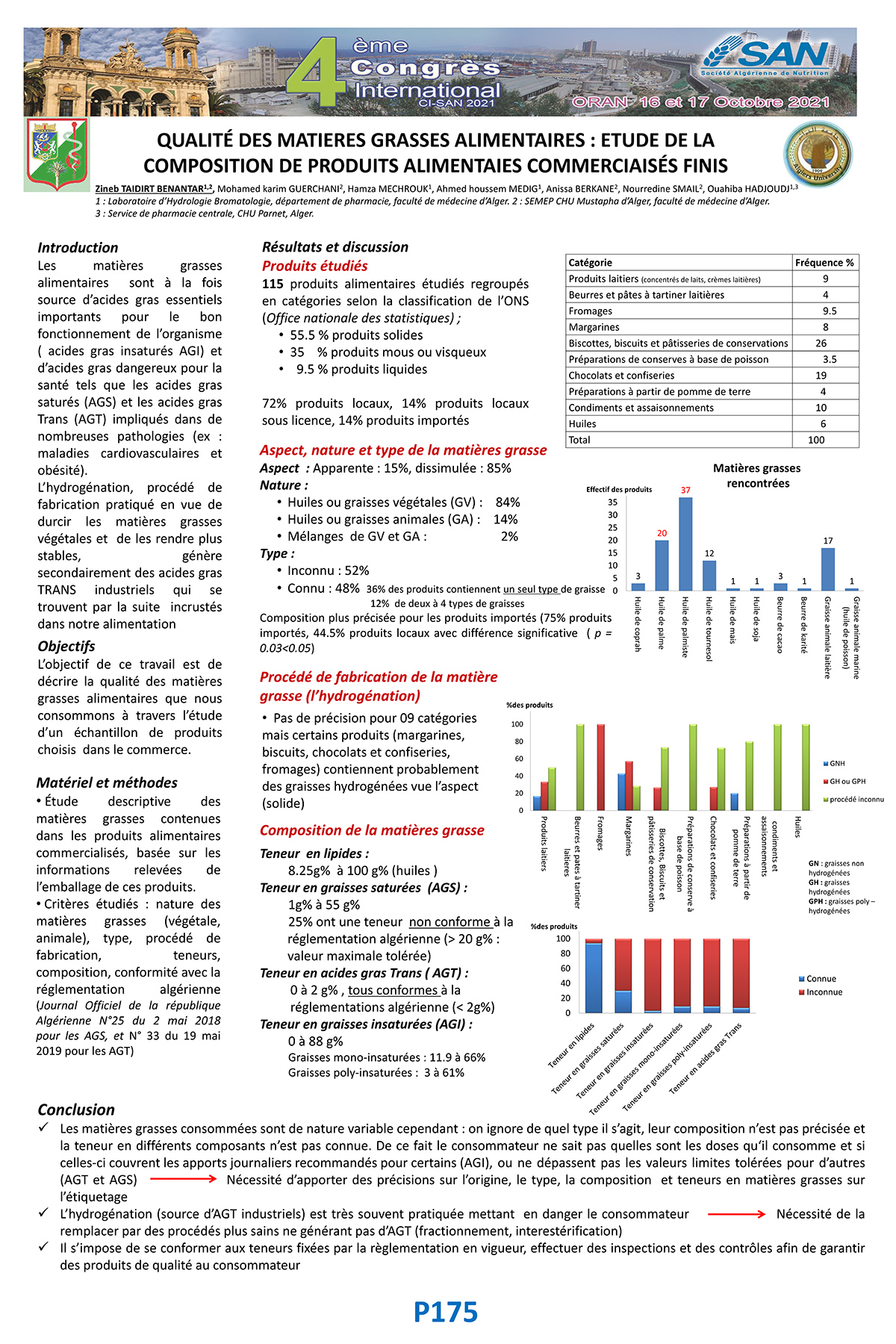 P175 : QUALITÉ DES MATIERES GRASSES ALIMENTAIRES : ETUDE DE LA  COMPOSITION DE PRODUITS ALIMENTAIES COMMERCIAISÉS FINIS
