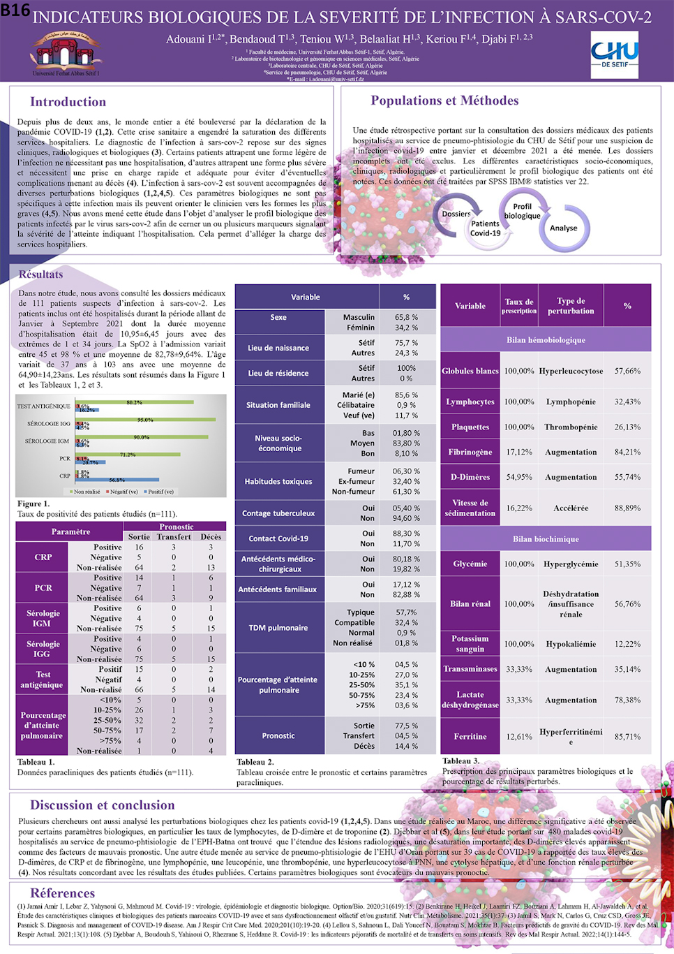 B16: INDICATEURS BIOLOGIQUES DE LA SEVERITÉ DE L’INFECTION À SARS-COV-2