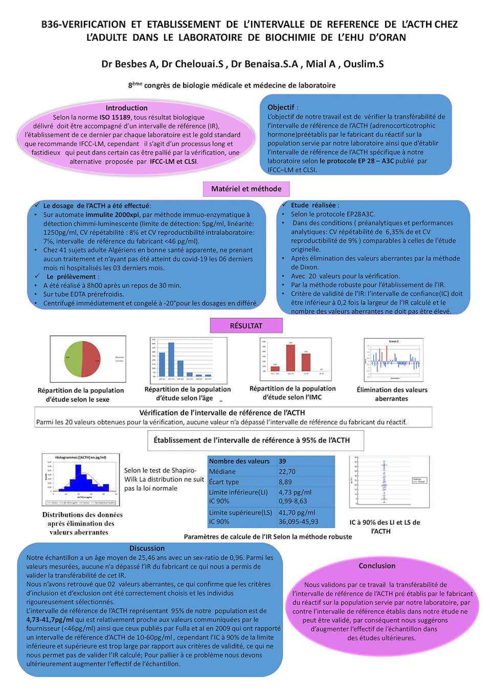 B36: VERIFICATION ET ETABLISSEMENT DE L’INTERVALLE DE REFERENCE DE L’ACTH CHEZ L’ADULTE DANS LE LABORATOIRE DE BIOCHIMIE DE L’EHU D’ORAN