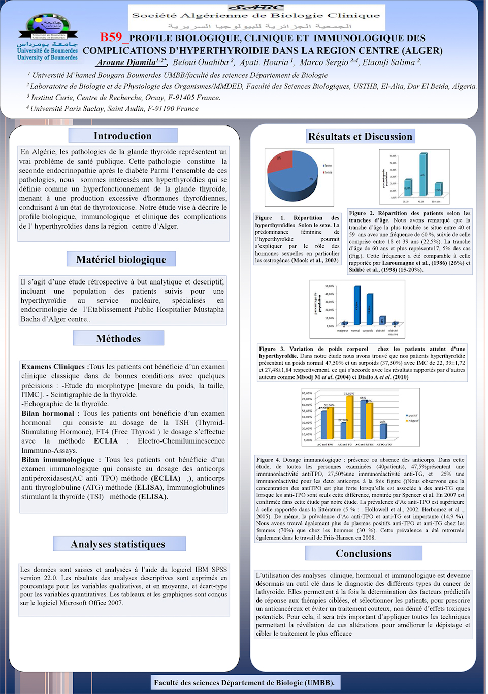 B59: PROFILE BIOLOGIQUE, CLINIQUE ET  IMMUNOLOGIQUE DES COMPLICATIONS D’HYPERTHYROIDIE DANS LA REGION CENTRE (ALGER)