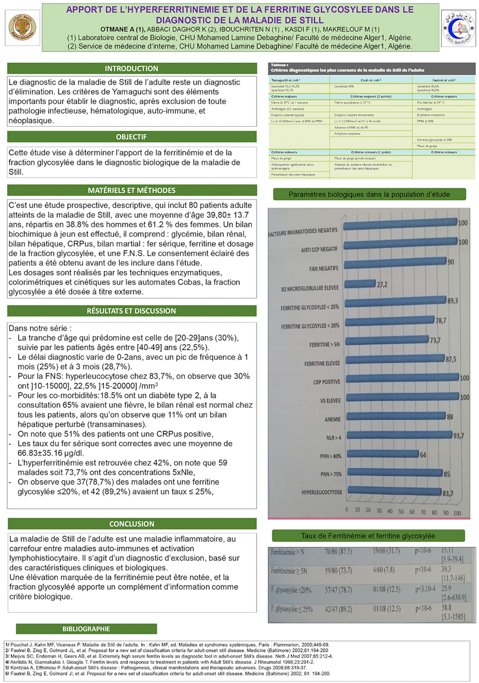 B63: APPORT DE L’HYPERFERRITINEMIE ET DE LA FERRITINE GLYCOSYLEE DANS LE DIAGNOSTIC DE LA MALADIE DE STILL