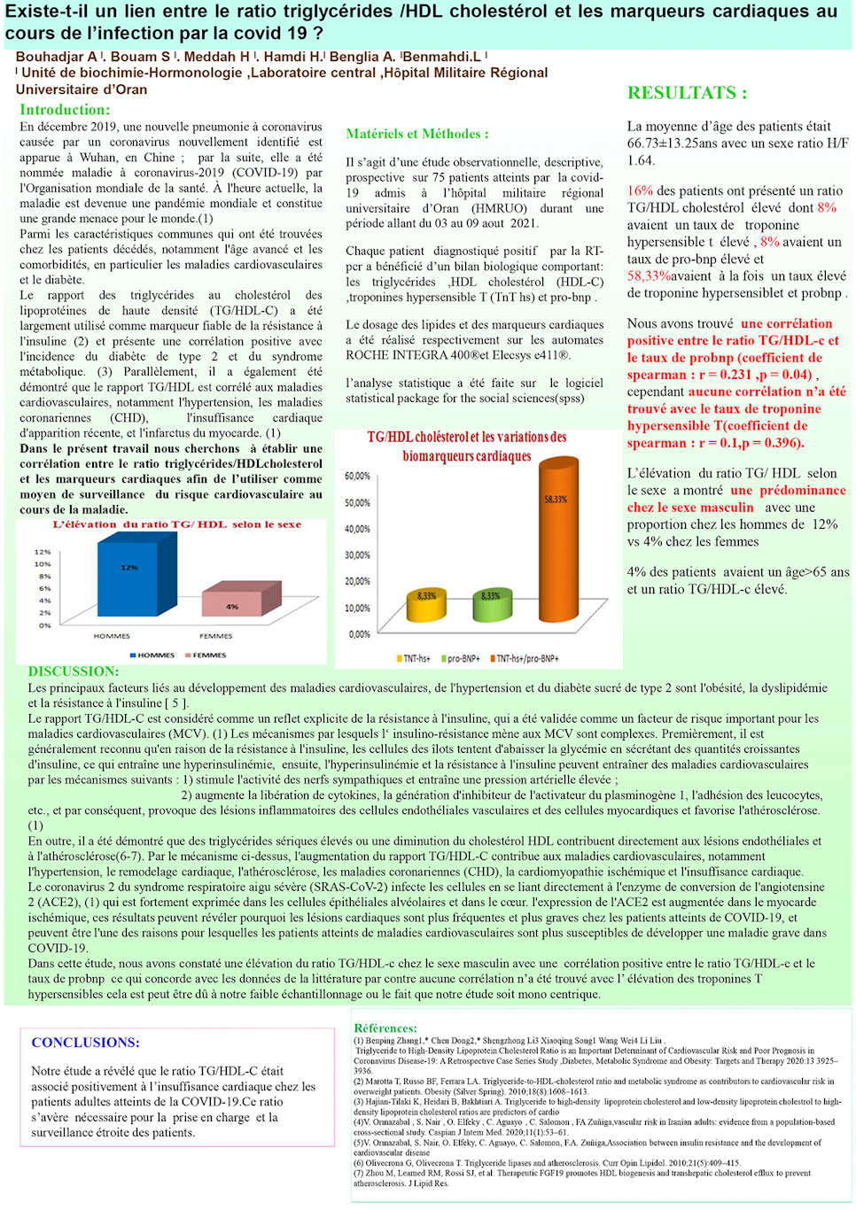 B64: Existe-t-il un lien entre le ratio triglycérides /HDL cholestérol et les marqueurs cardiaques au cours de l’infection par la covid 19 ?