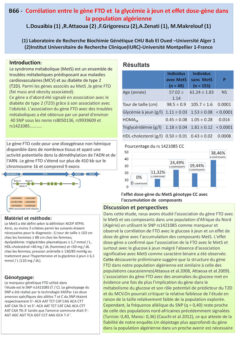 B66: Corrélation entre le gène FTO et  la glycémie à jeun et effet dose-gène dans la population algérienne