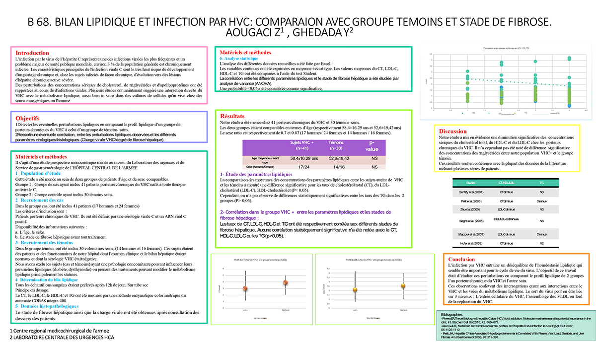 B68: BILAN LIPIDIQUE ET INFECTION PAR HVC: COMPARAION AVEC GROUPE TEMOINS ET STADE DE FIBROSE.