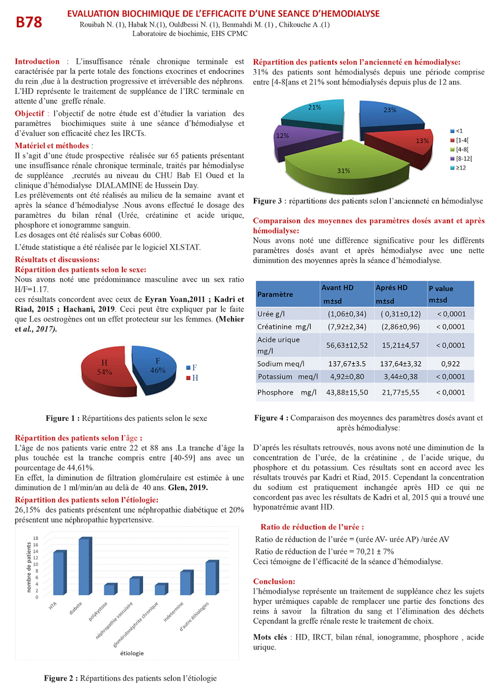 B78: EVALUATION BIOCHIMIQUE DE L’EFFICACITE D’UNE SEANCE D’HEMODIALYSE