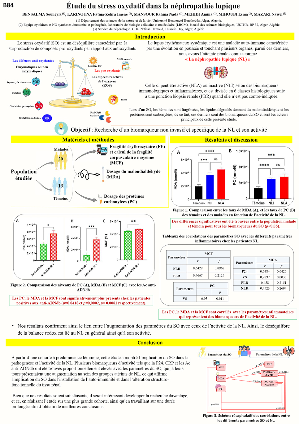 B84: Étude du stress oxydatif dans la néphropathie lupique