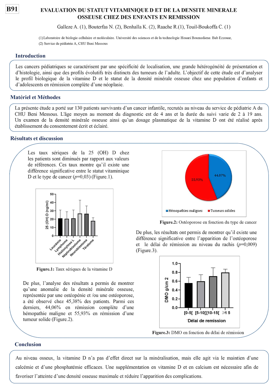 B91: EVALUATION DU STATUT VITAMINIQUE D ET DE LA DENSITE MINERALE OSSEUSE CHEZ DES ENFANTS EN REMISSION