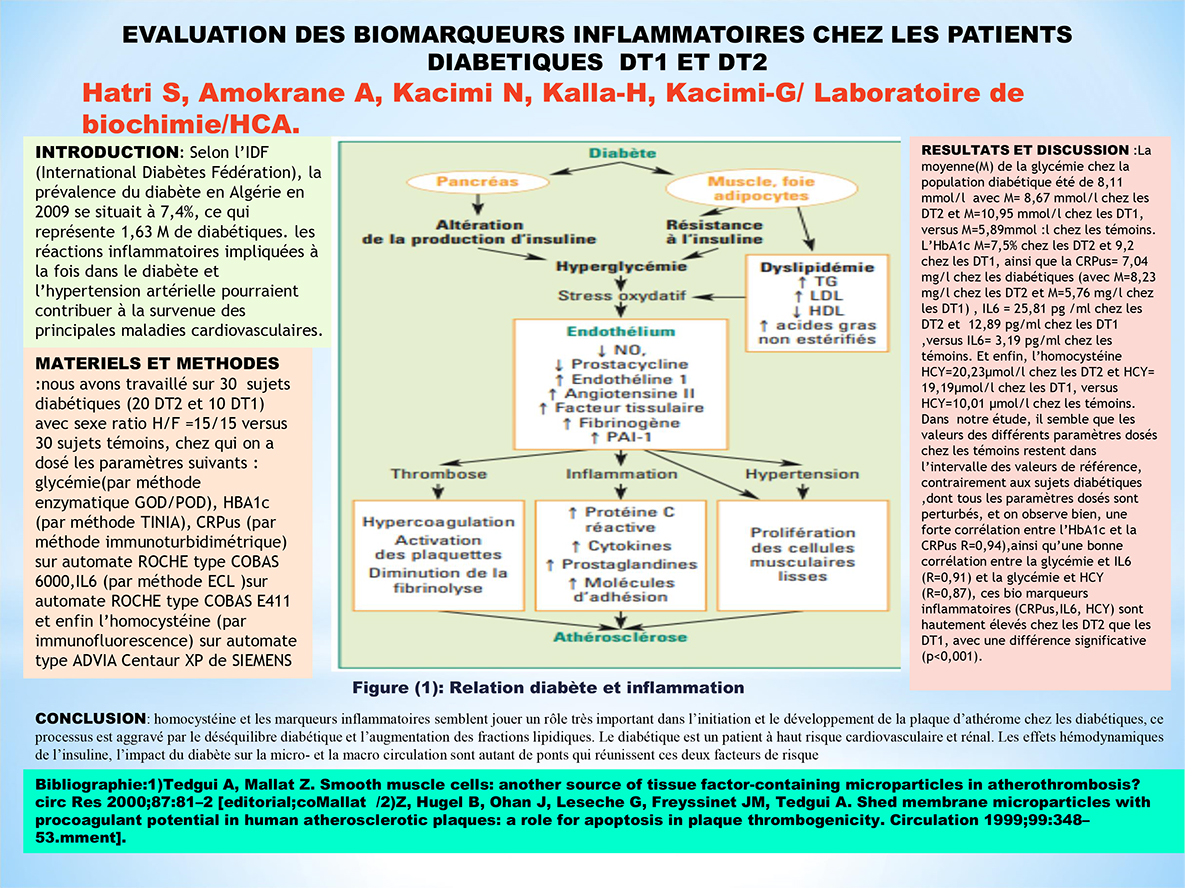 B94: EVALUATION DES BIOMARQUEURS INFLAMMATOIRES CHEZ LES PATIENTS DIABETIQUES  DT1 ET DT2