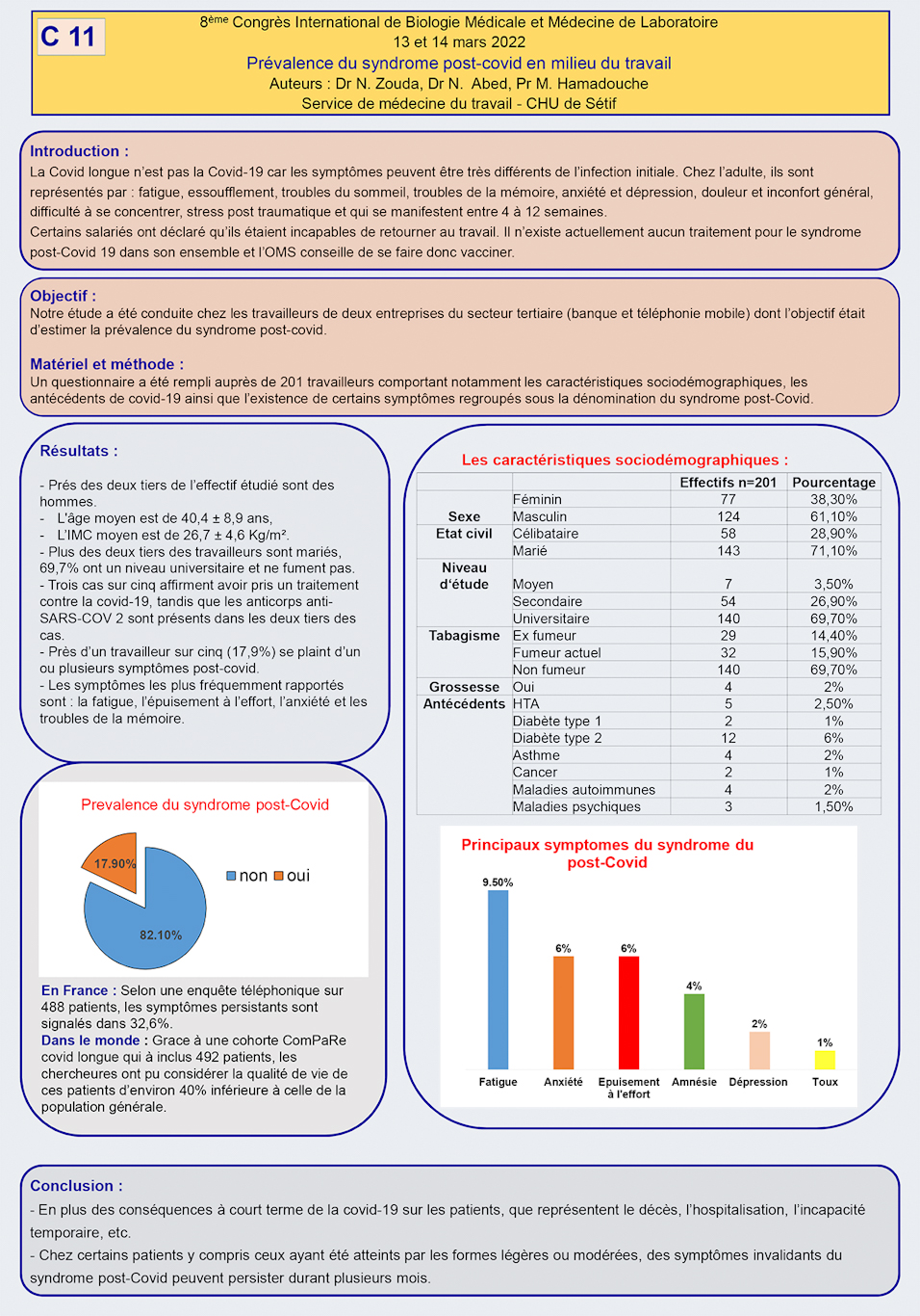C11: Prévalence du syndrome post-covid en milieu du travail