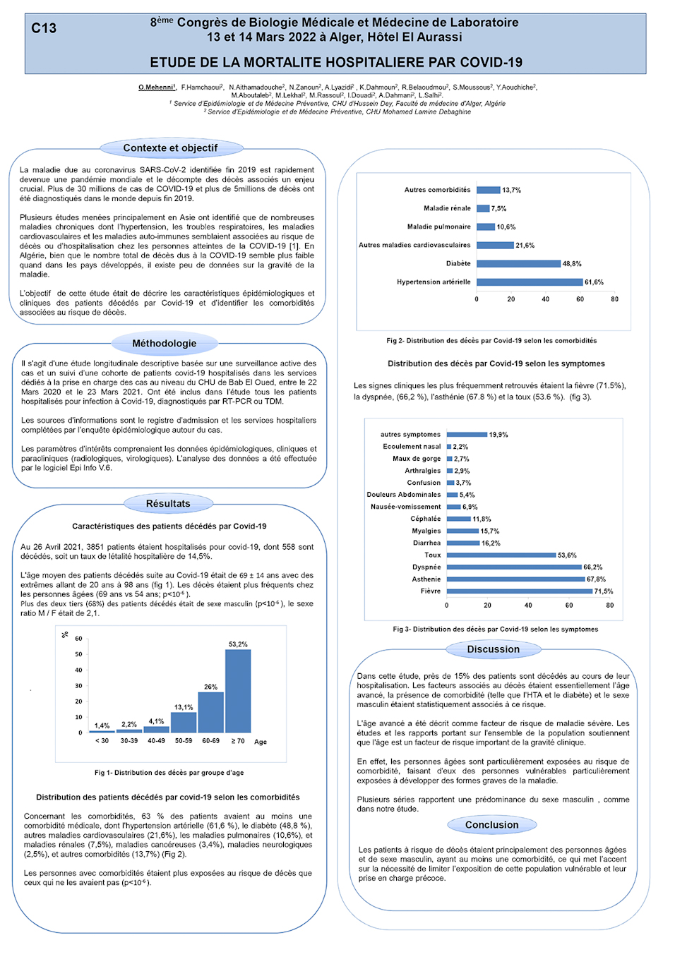 C13:  ETUDE DE LA MORTALITE HOSPITALIERE PAR COVID-19