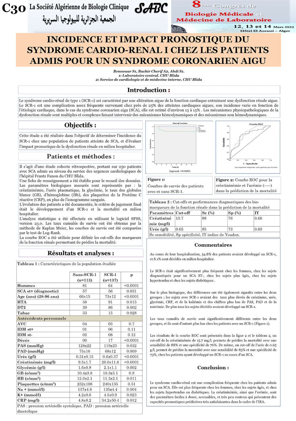 C30: INCIDENCE ET IMPACT PRONOSTIQUE DU SYNDROME CARDIO-RENAL I CHEZ LES PATIENTS ADMIS POUR UN SYNDROME CORONARIEN AIGU