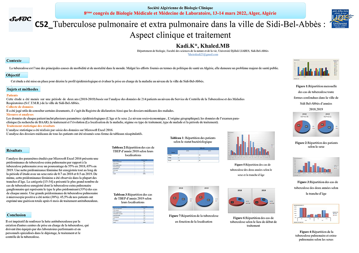 C52: Tuberculose pulmonaire et extra pulmonaire dans la ville de Sidi-Bel-Abbès : Aspect clinique et traitement