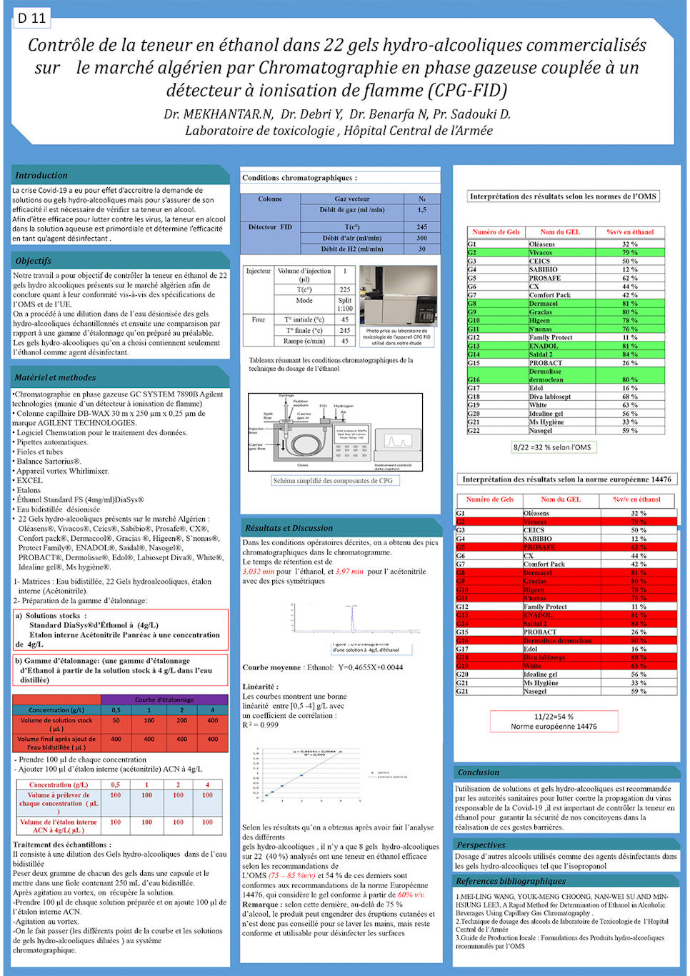 D11: Contrôle de la teneur en éthanol dans 22 gels hydro-alcooliques commercialisés sur le marché algérien par Chromatographie en phase gazeuse couplée à un détecteur à ionisation de flamme (CPG-FID)