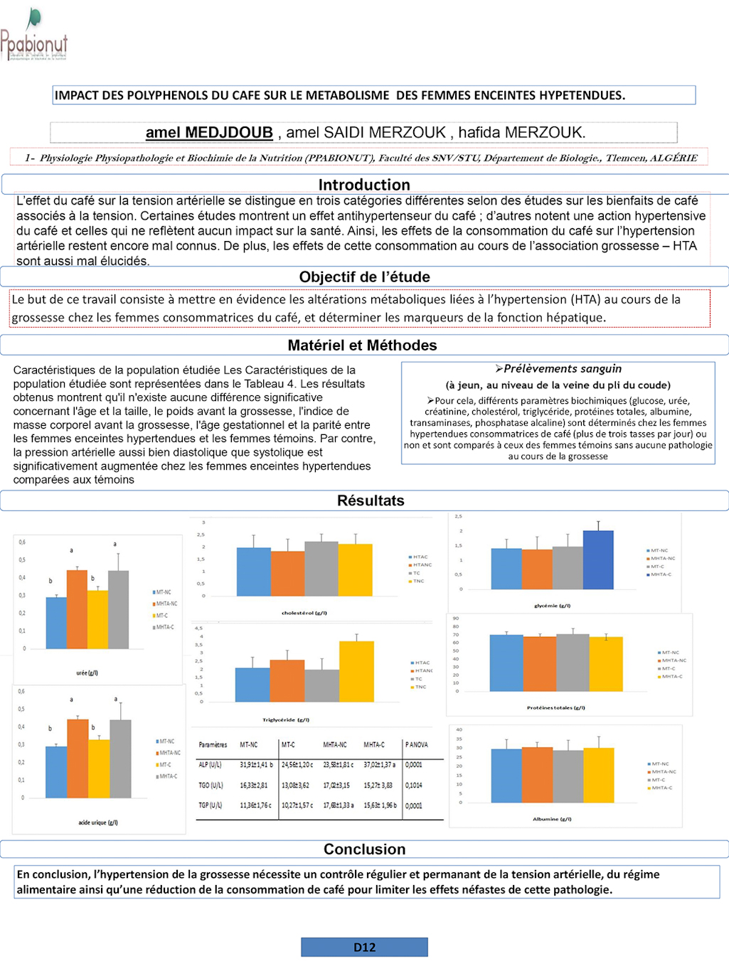 D12: IMPACT DES POLYPHENOLS DU CAFE SUR LE METABOLISME  DES FEMMES ENCEINTES HYPETENDUES.